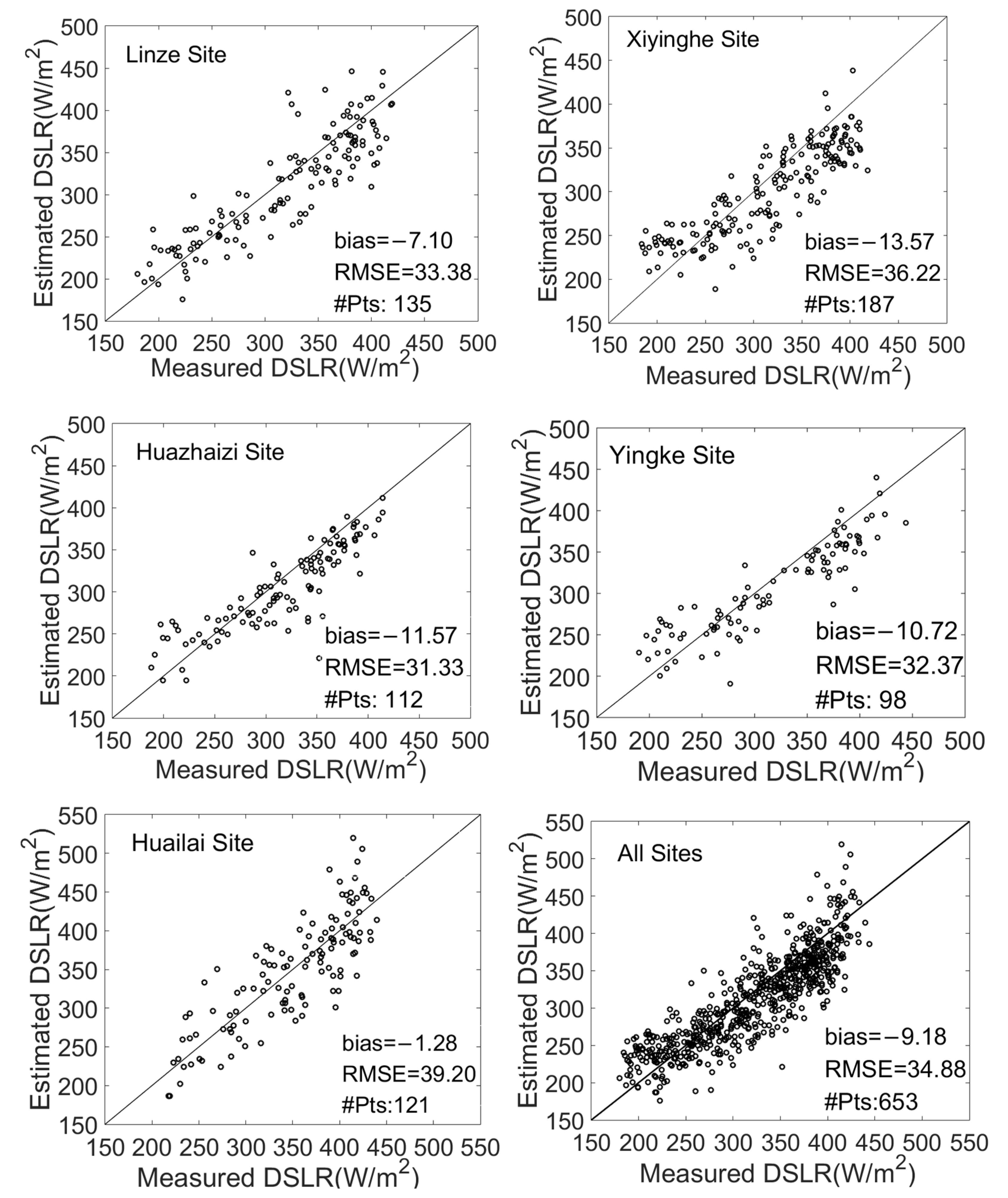 Remotesensing 14 02716 g005