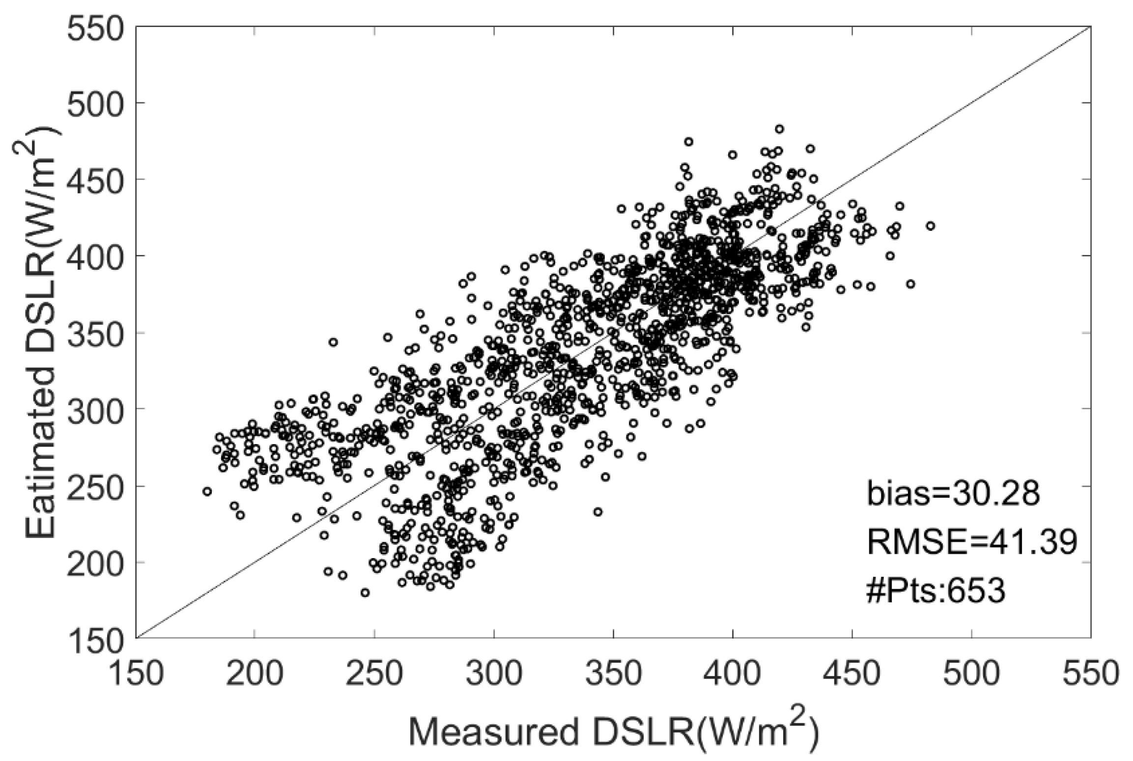 Remotesensing 14 02716 g007