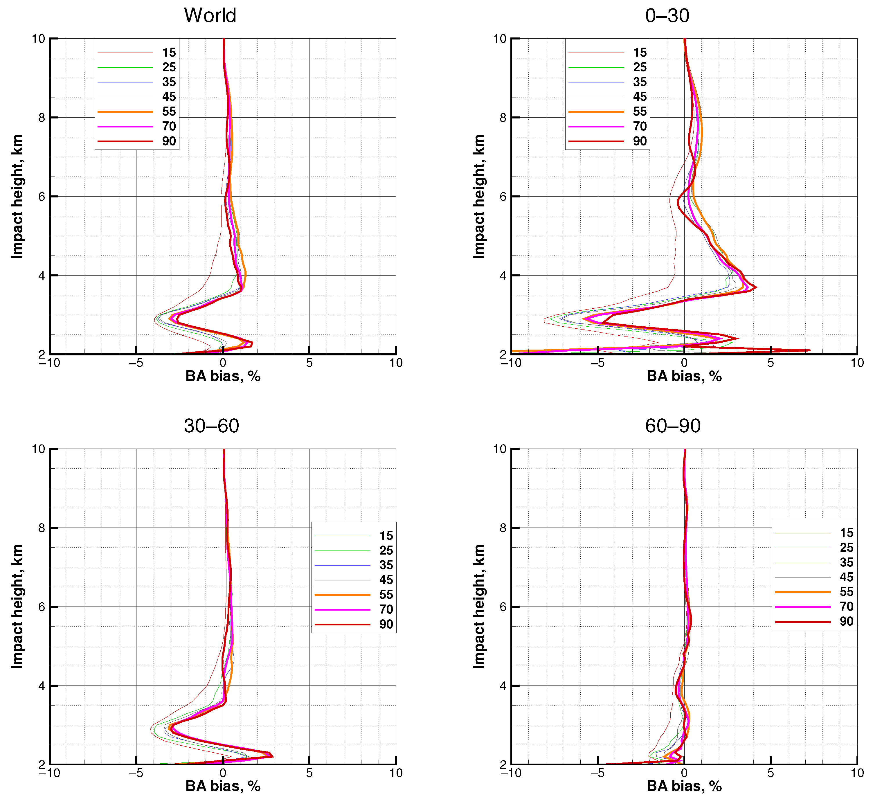Remotesensing 14 02742 g011 Remotesensing 14 02742 g011