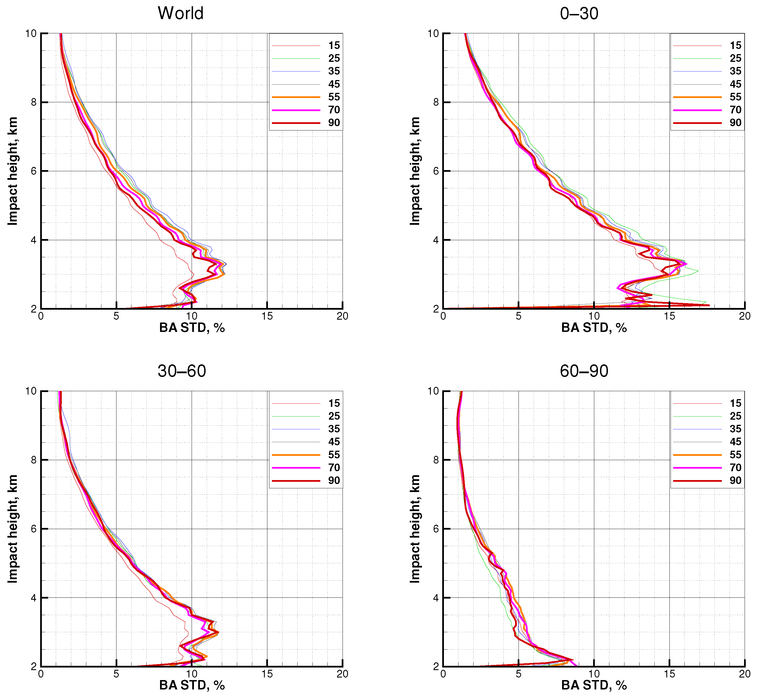 Remotesensing 14 02742 g012 Remotesensing 14 02742 g012