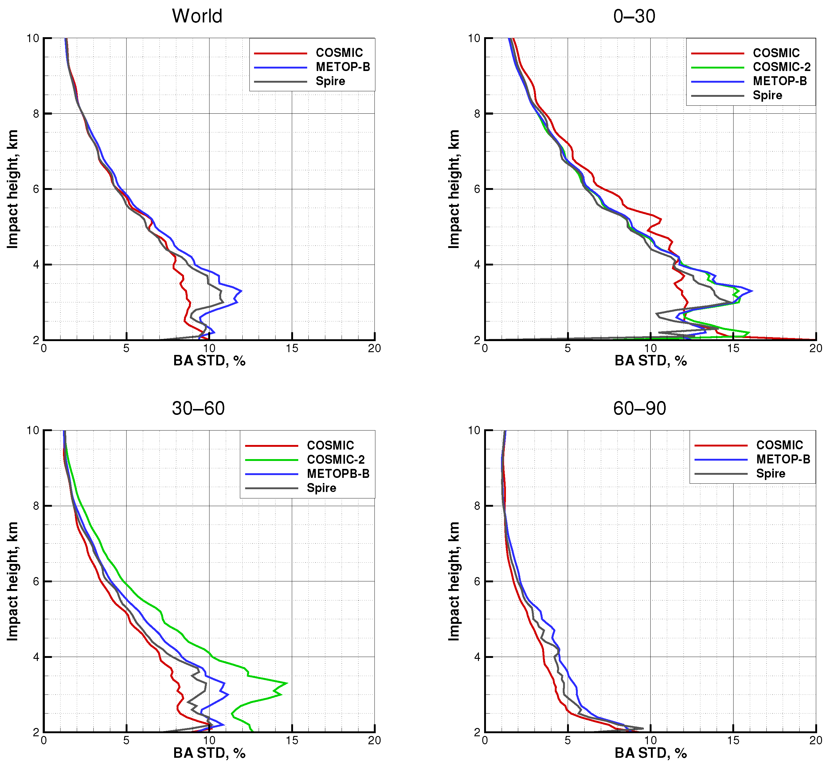 Remotesensing 14 02742 g015 Remotesensing 14 02742 g015
