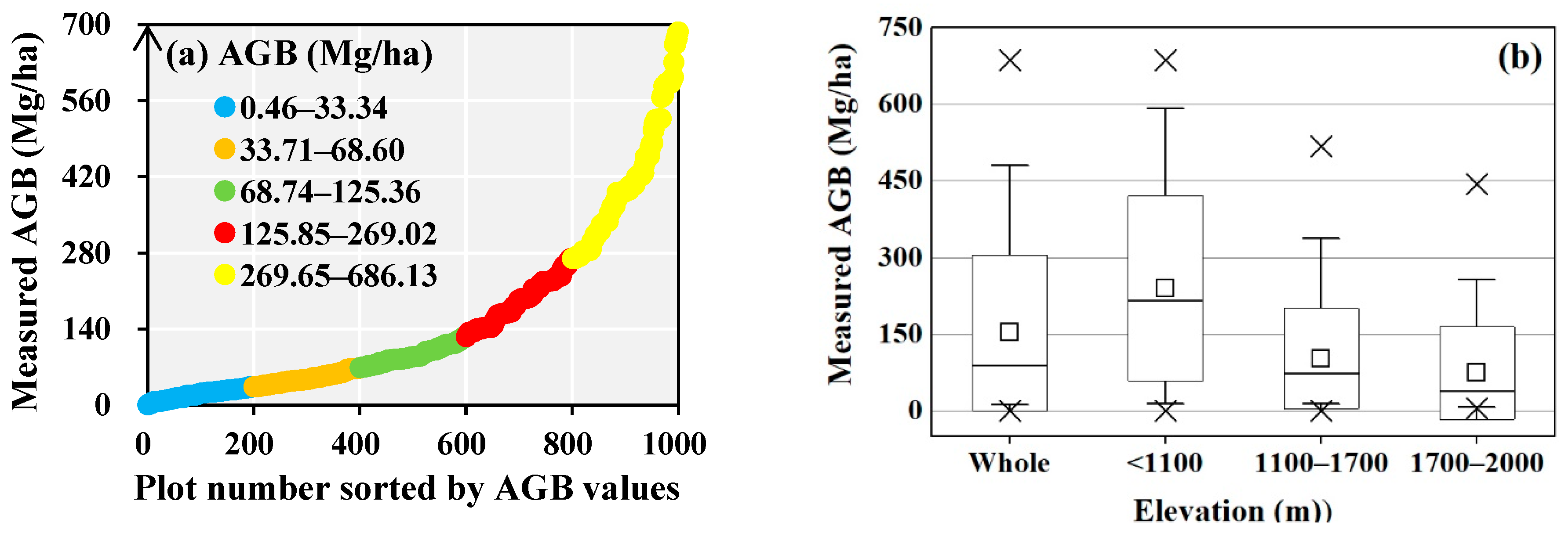 Remotesensing 14 02743 g006