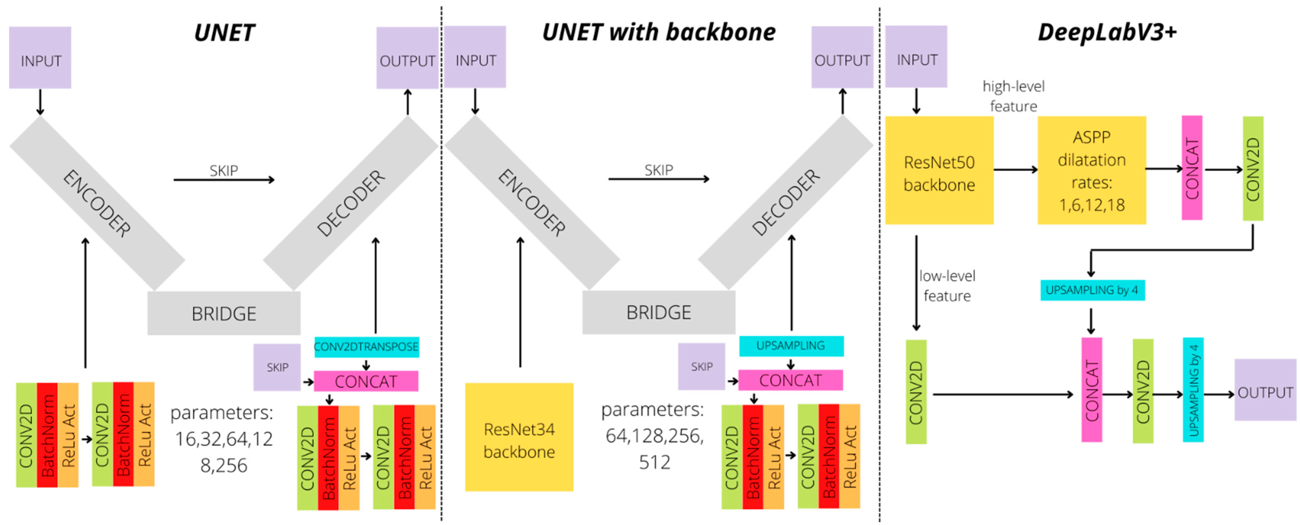 Remotesensing 14 02745 g005