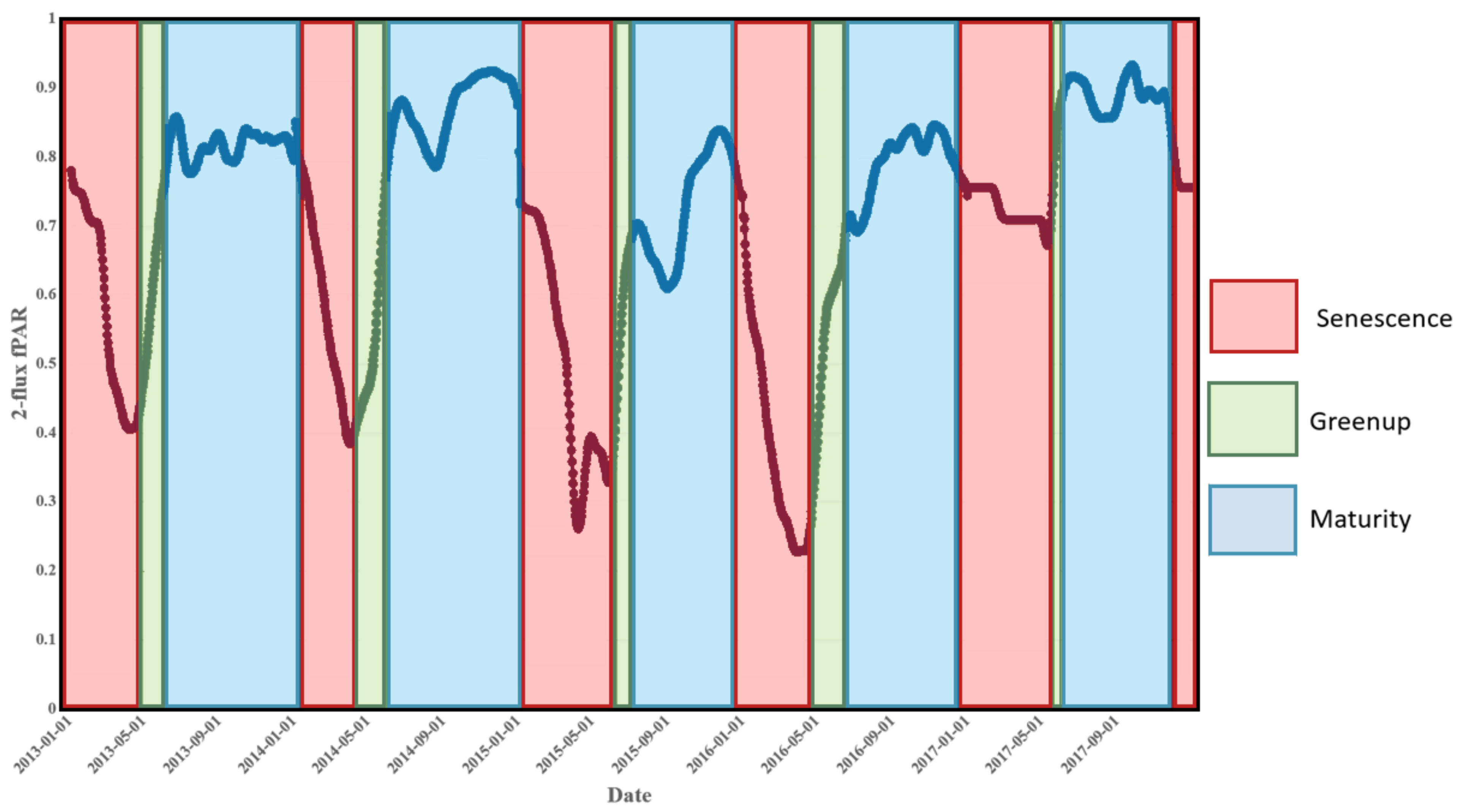 Remotesensing 14 02752 g003