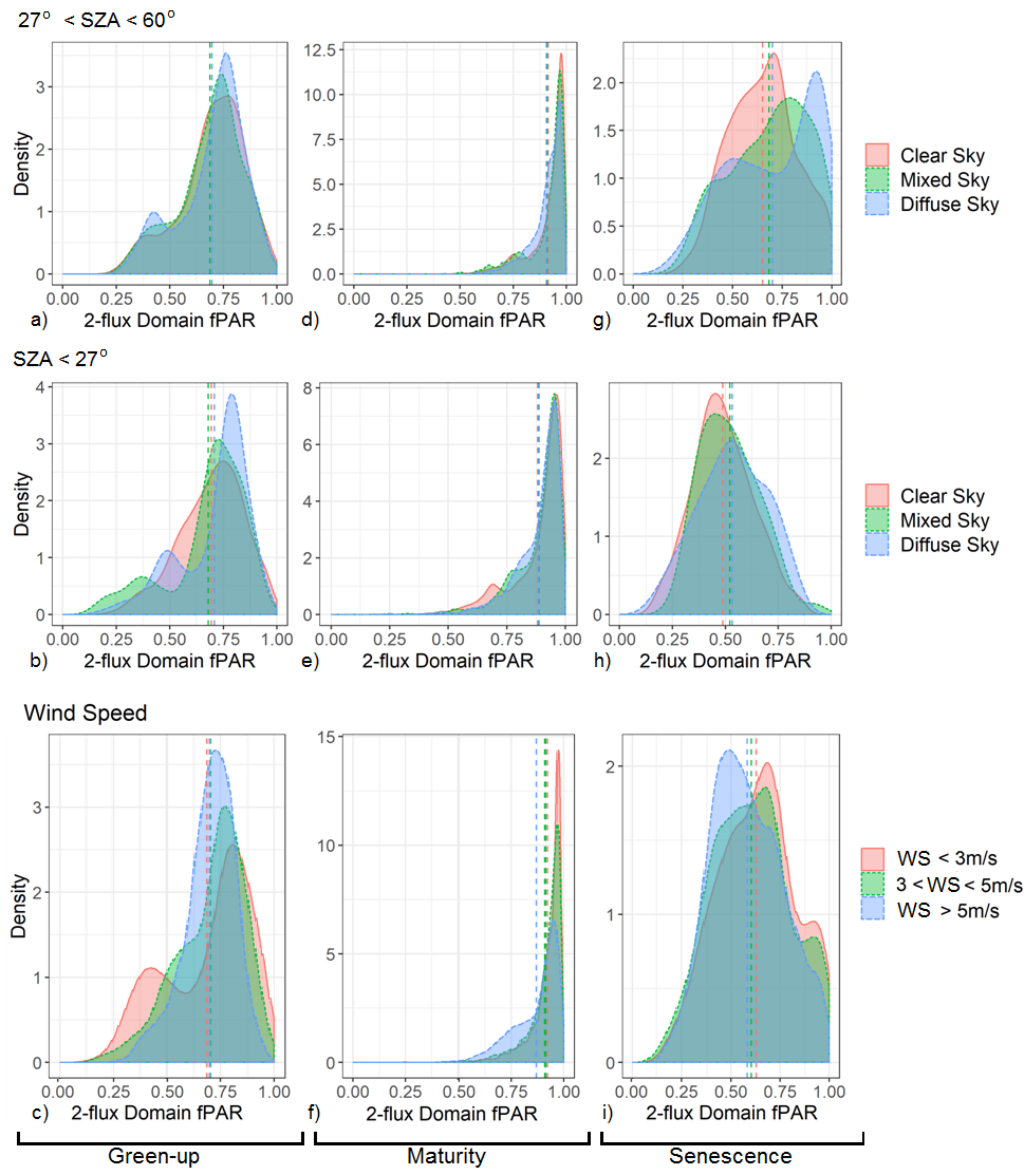Remotesensing 14 02752 g006