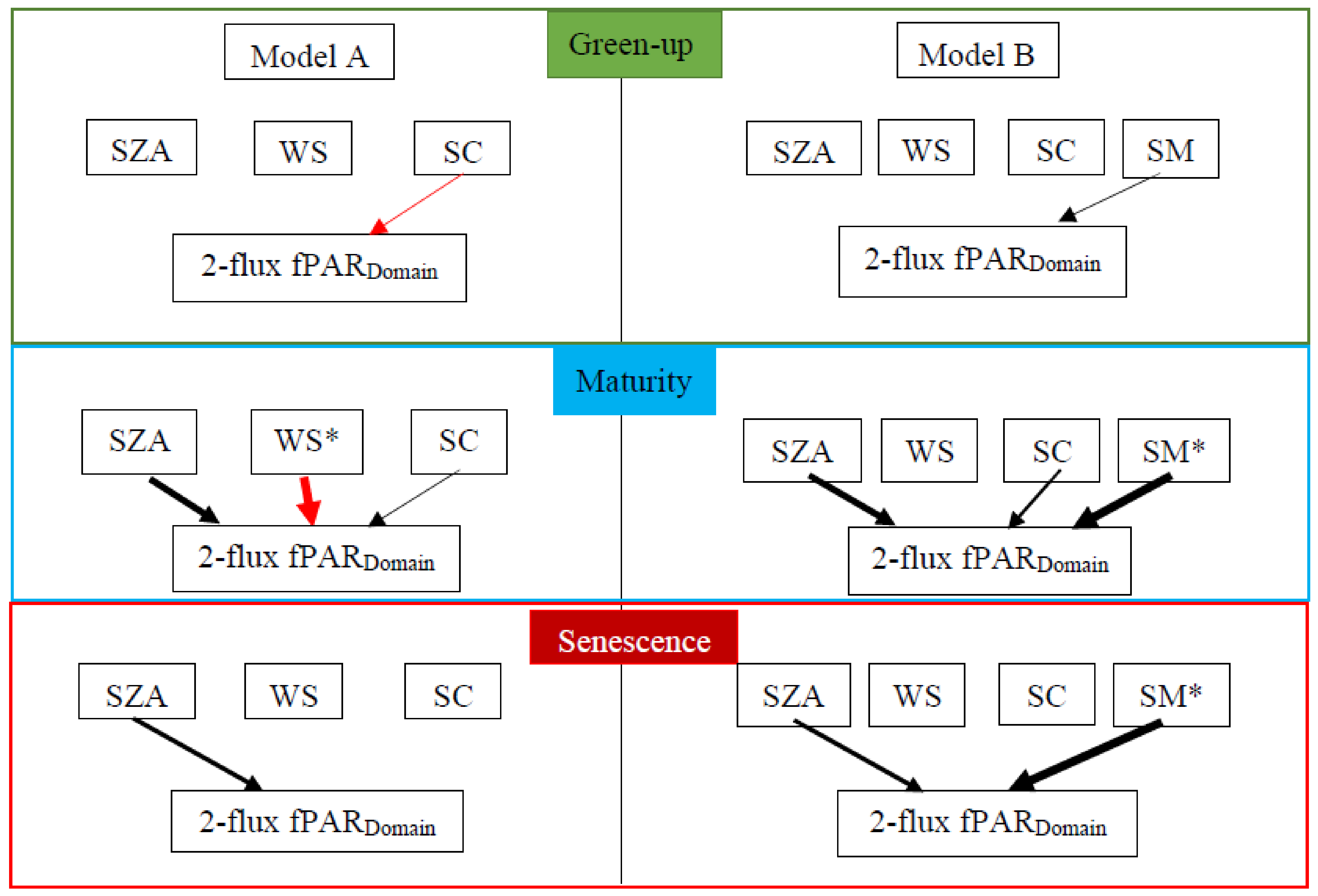 Remotesensing 14 02752 g008