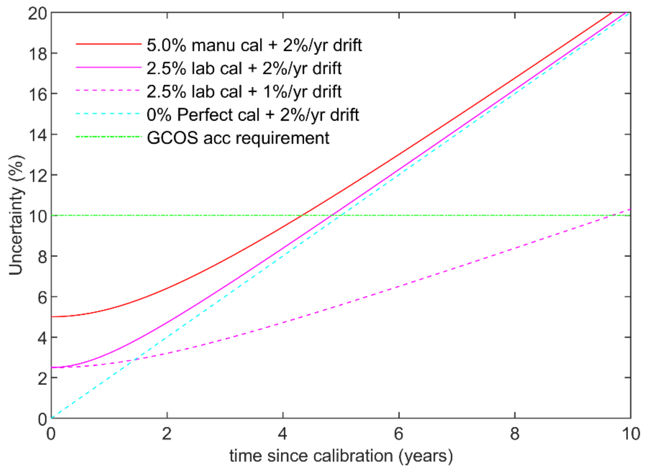 Remotesensing 14 02752 g009