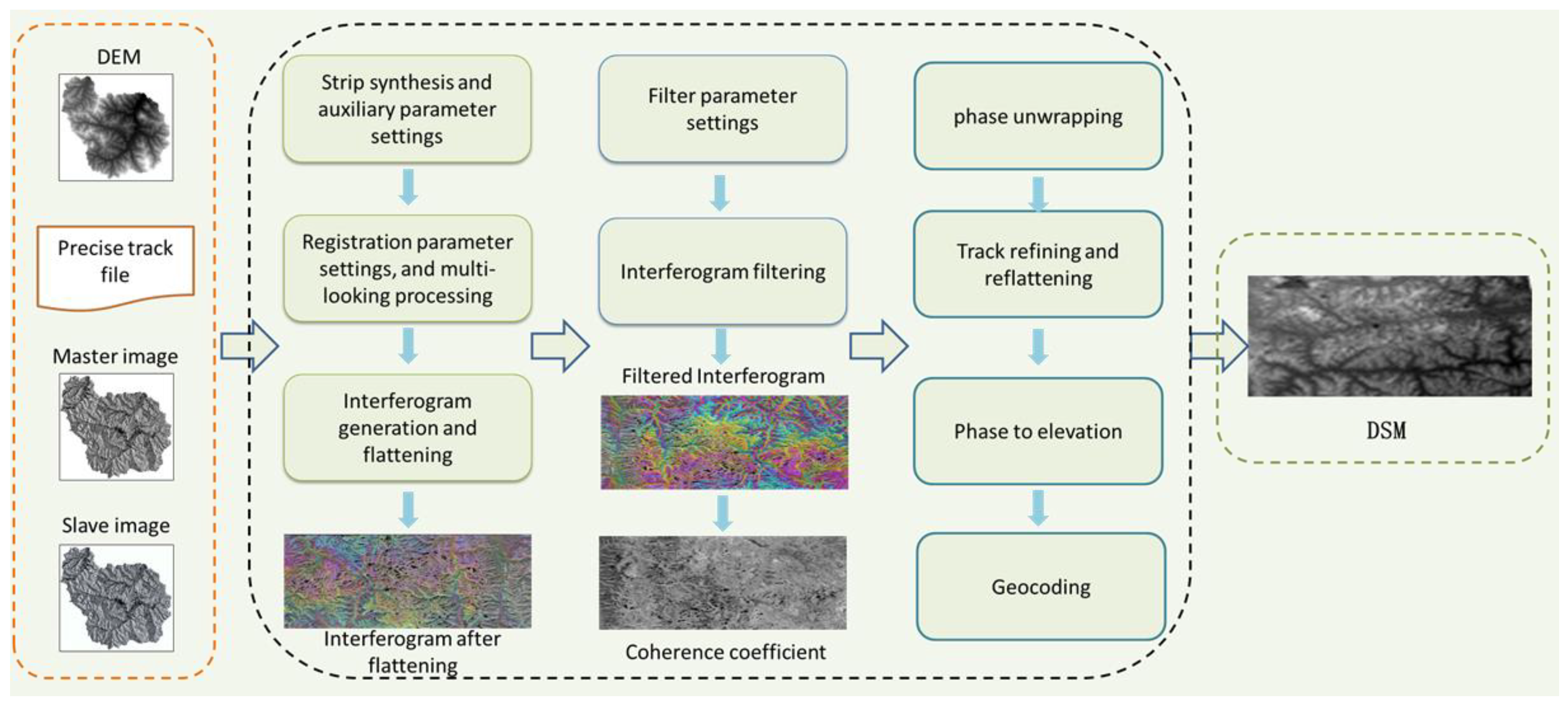 Remotesensing 14 02754 g003