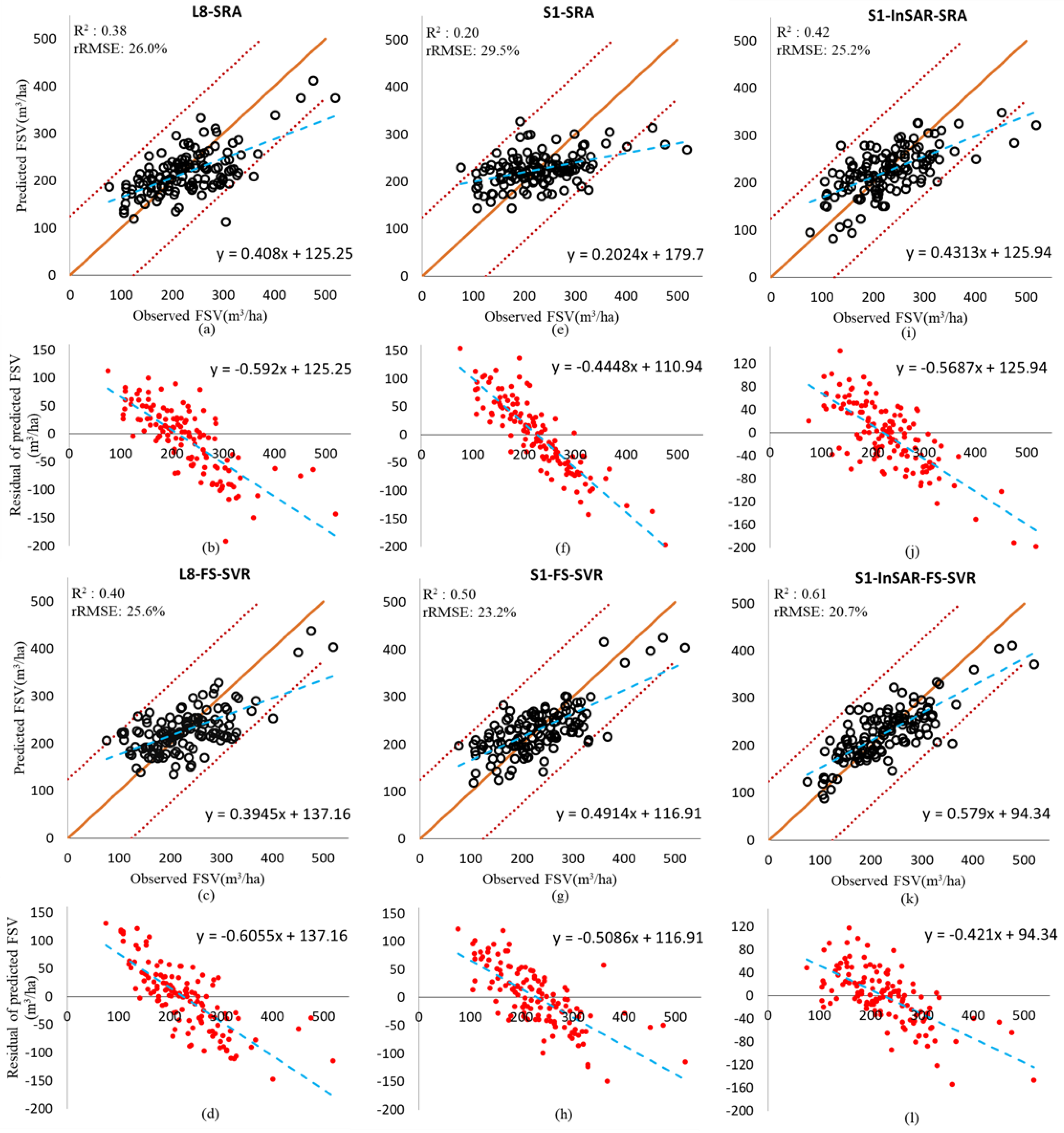 Remotesensing 14 02754 g005