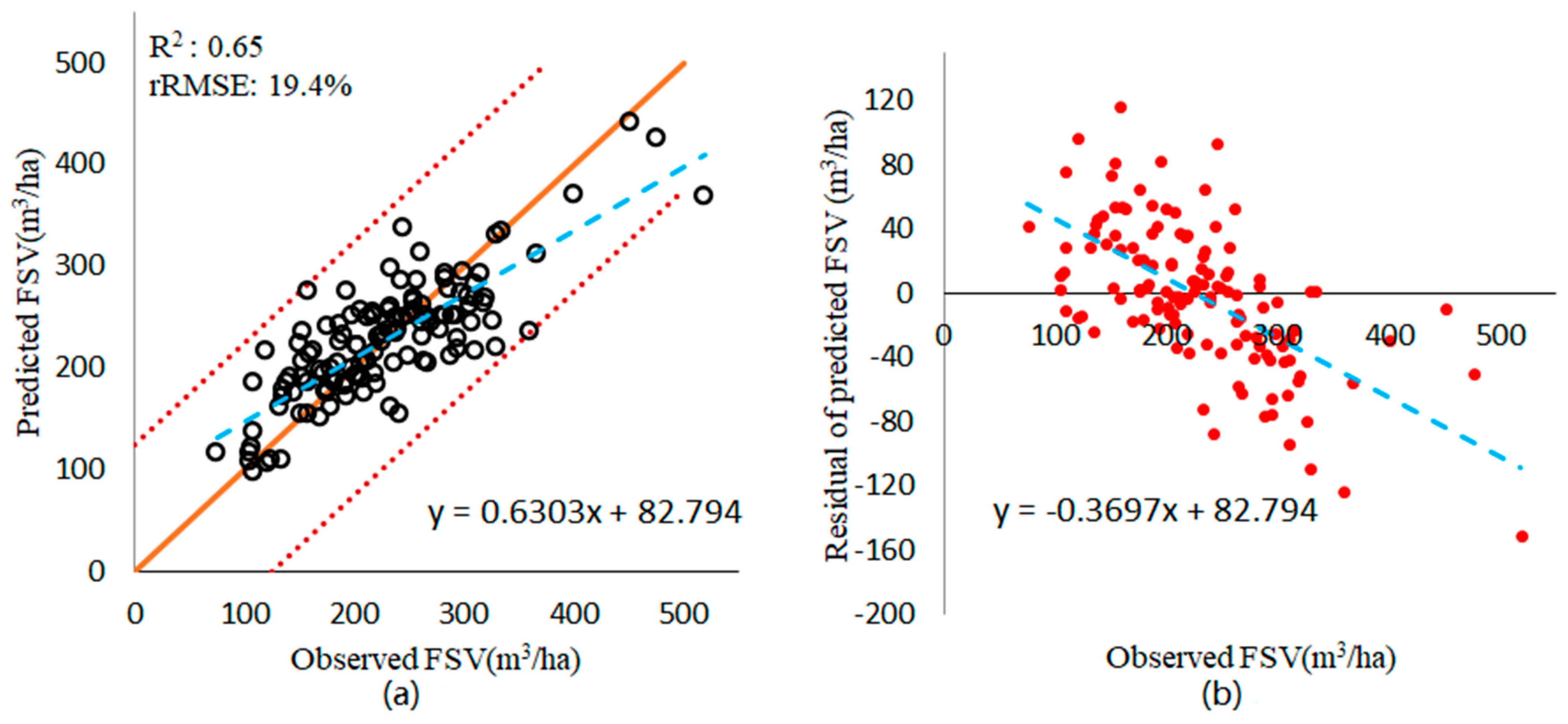Remotesensing 14 02754 g006