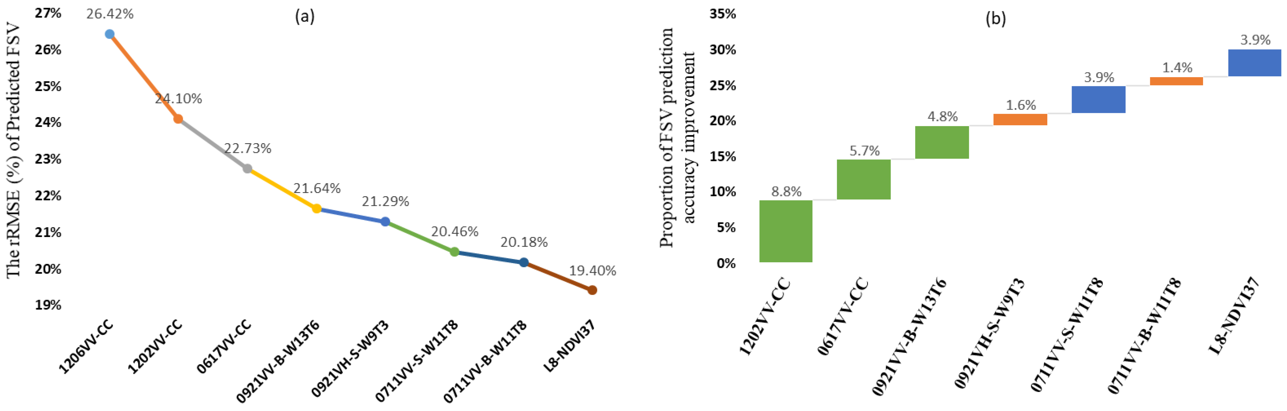 Remotesensing 14 02754 g007