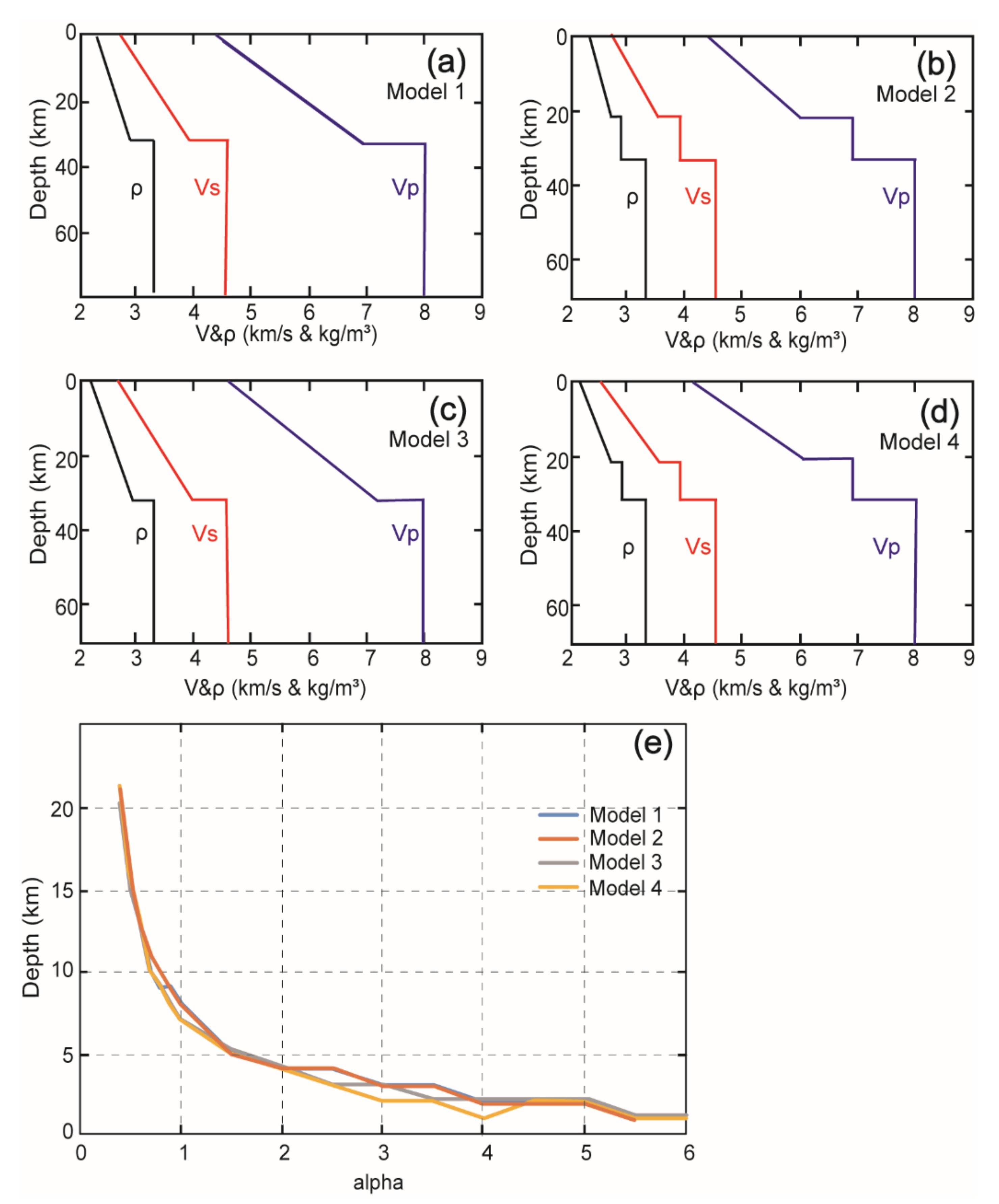 Remotesensing 14 02760 g003