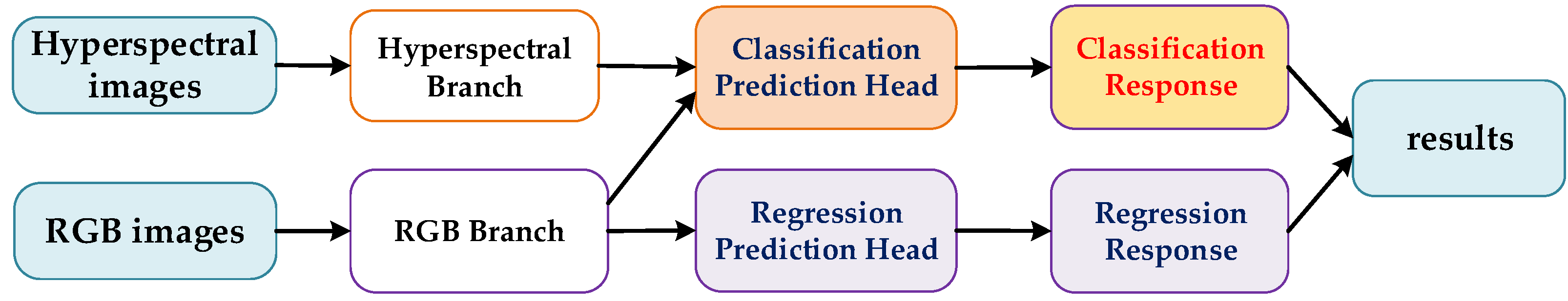 Remotesensing 14 02765 g001