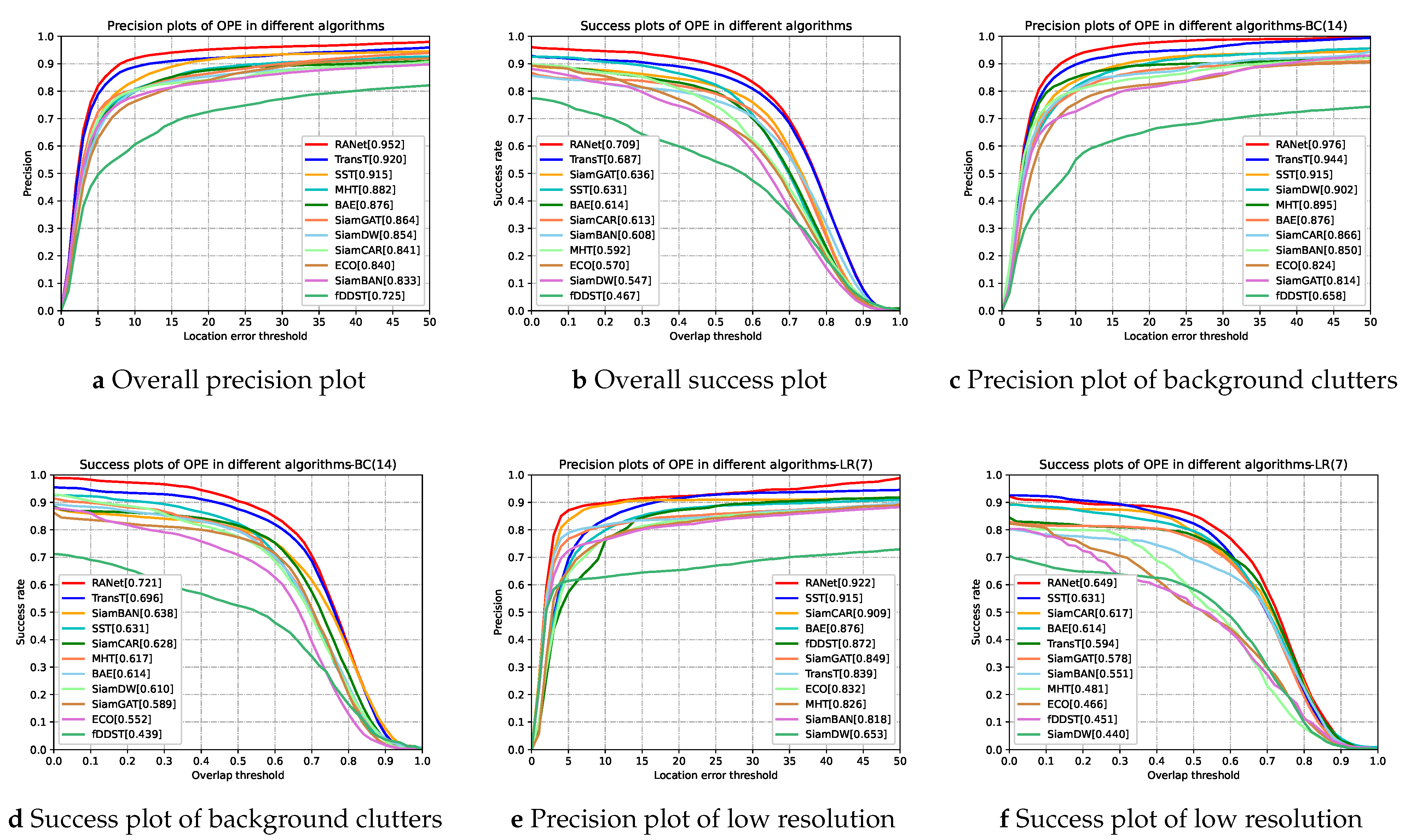 Remotesensing 14 02765 g009a
