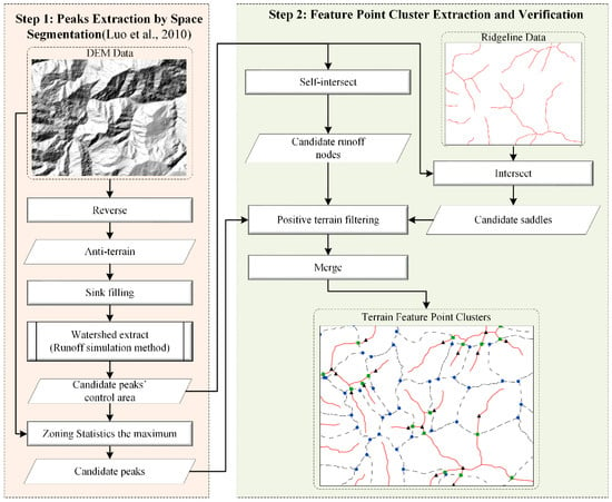 Remote Sensing, Free Full-Text