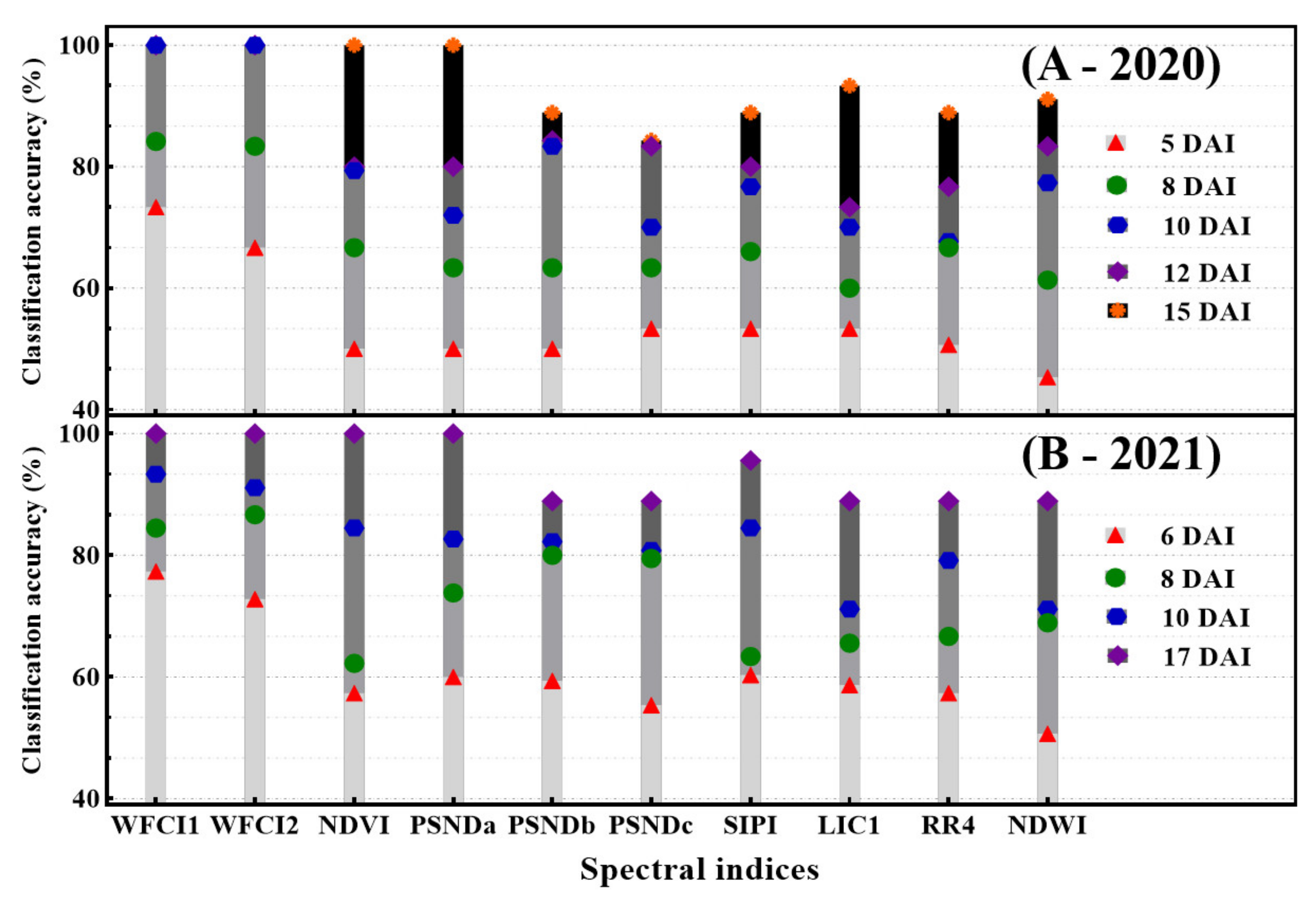 Remotesensing 14 02784 g007