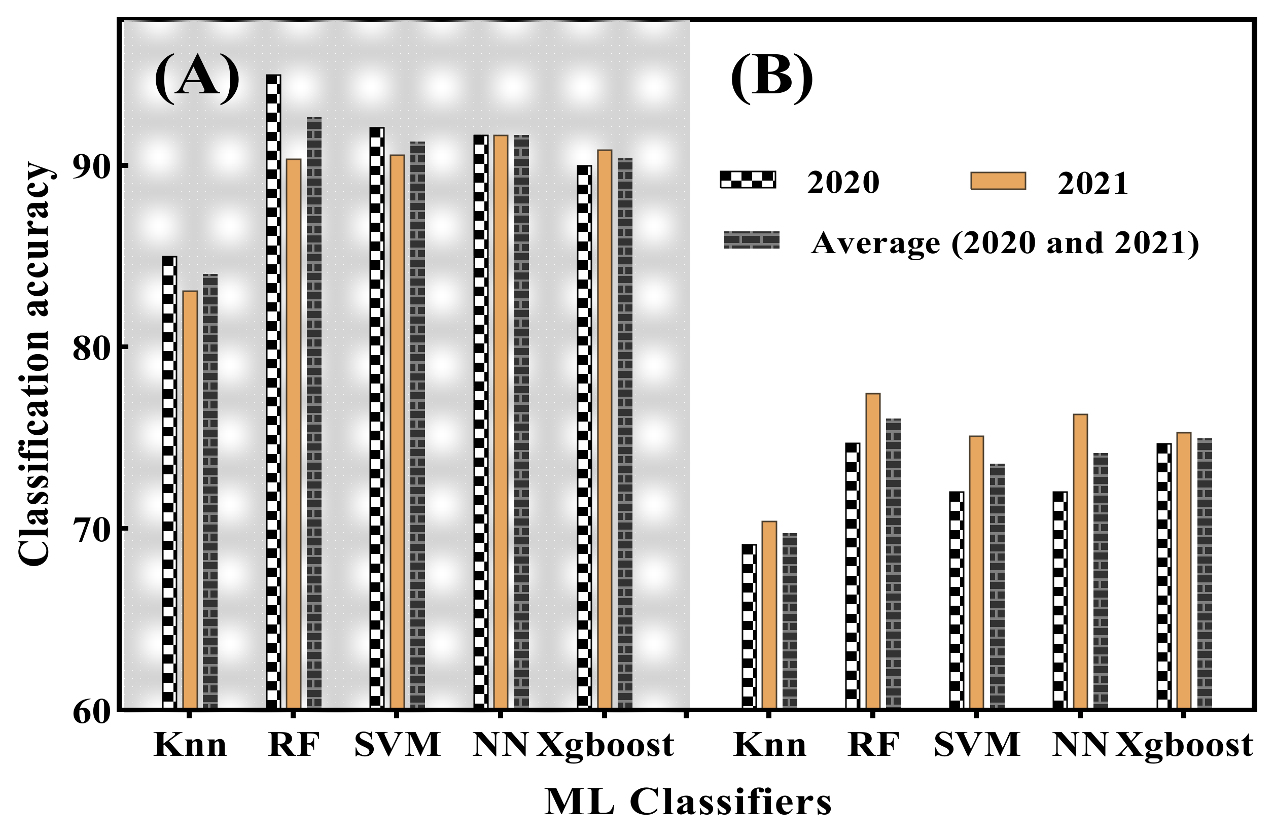 Remotesensing 14 02784 g008
