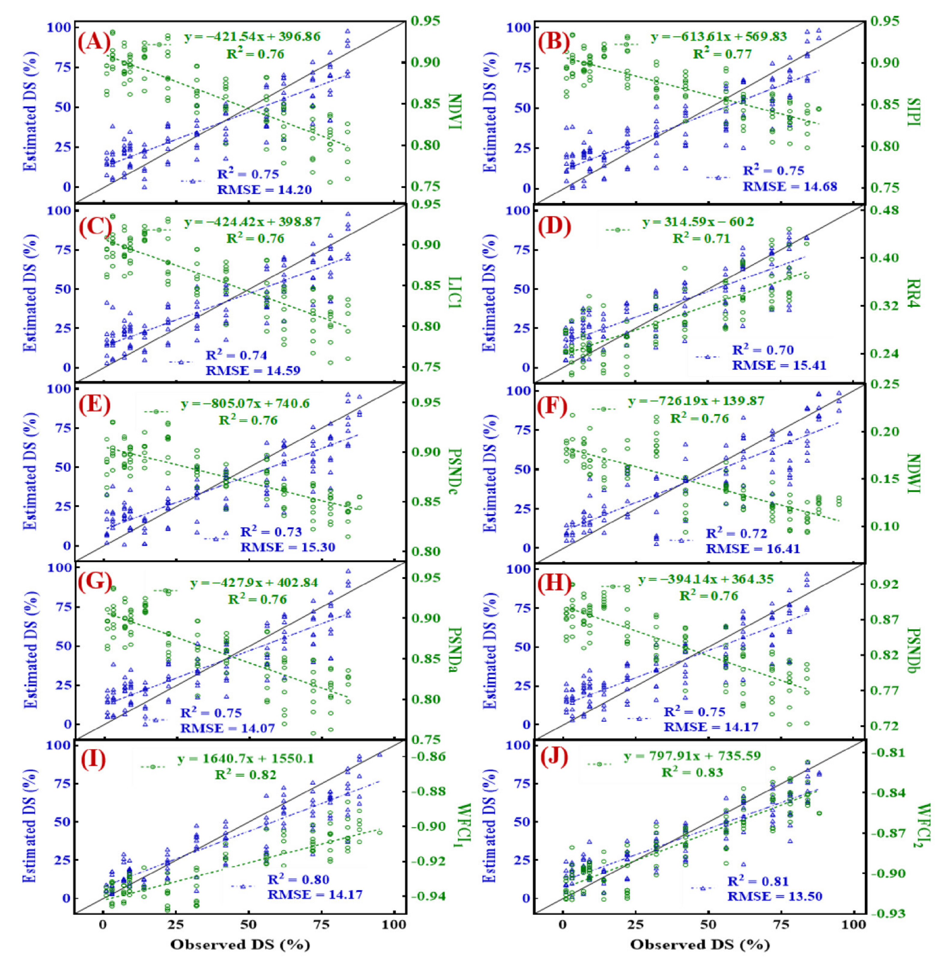 Remotesensing 14 02784 g009