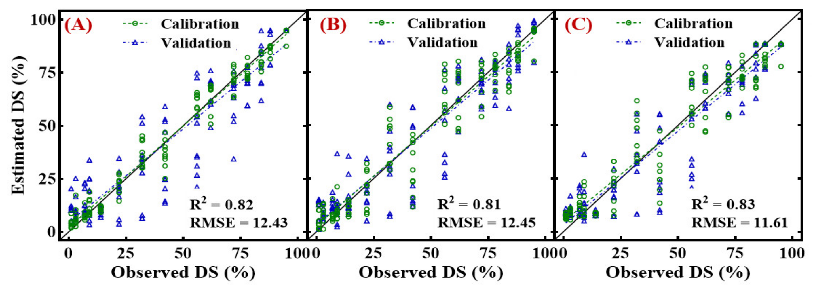 Remotesensing 14 02784 g010