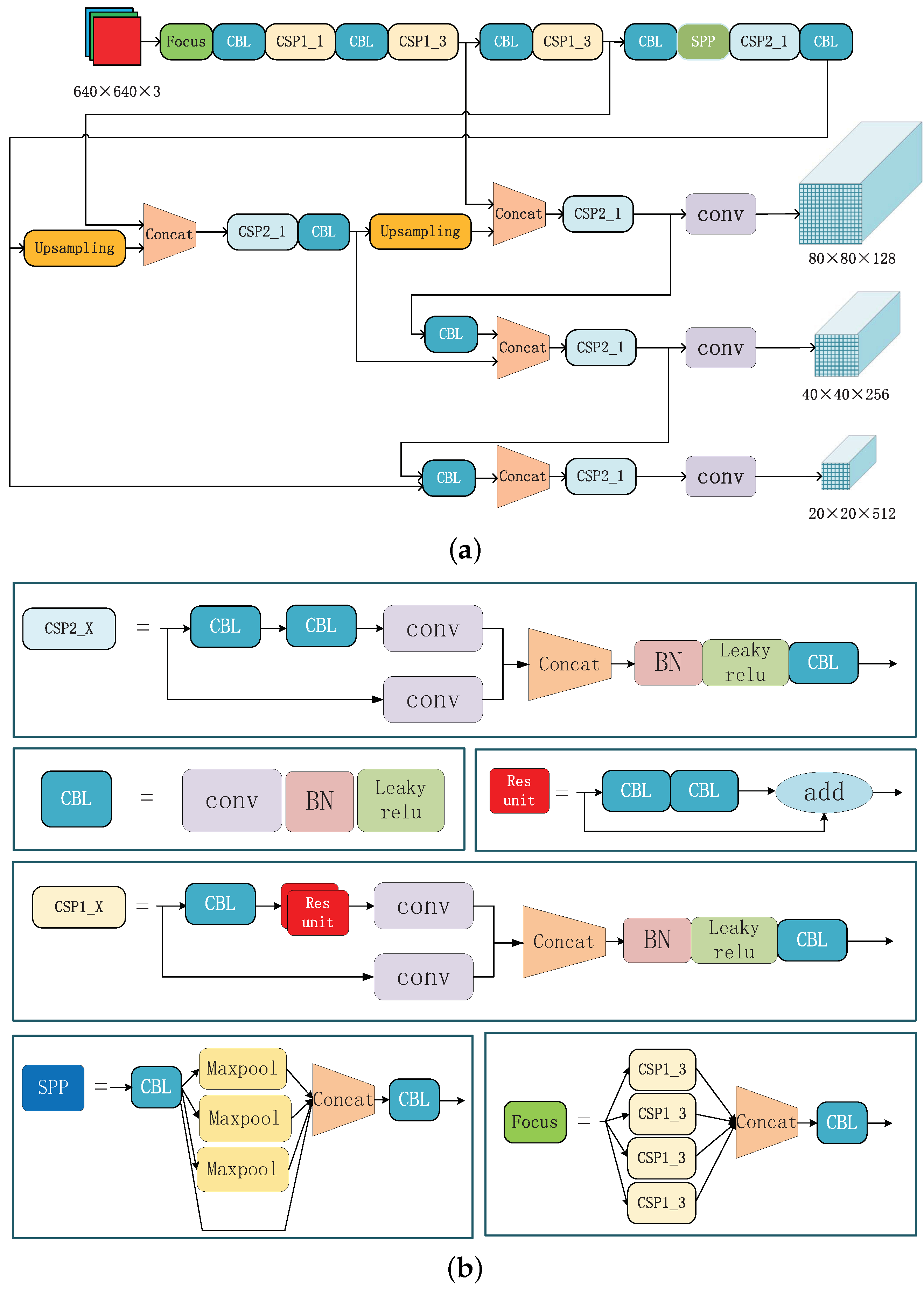 Remotesensing 14 02790 g003