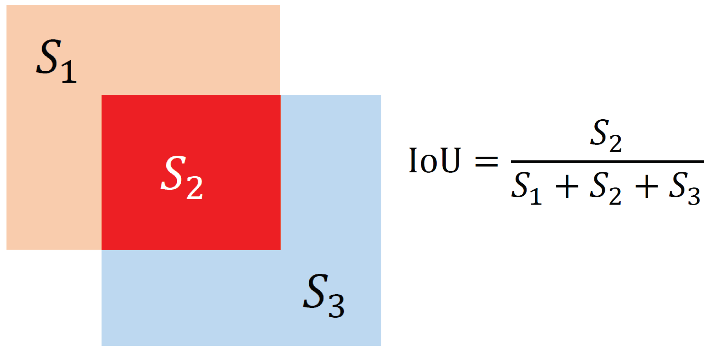 Remotesensing 14 02790 g007