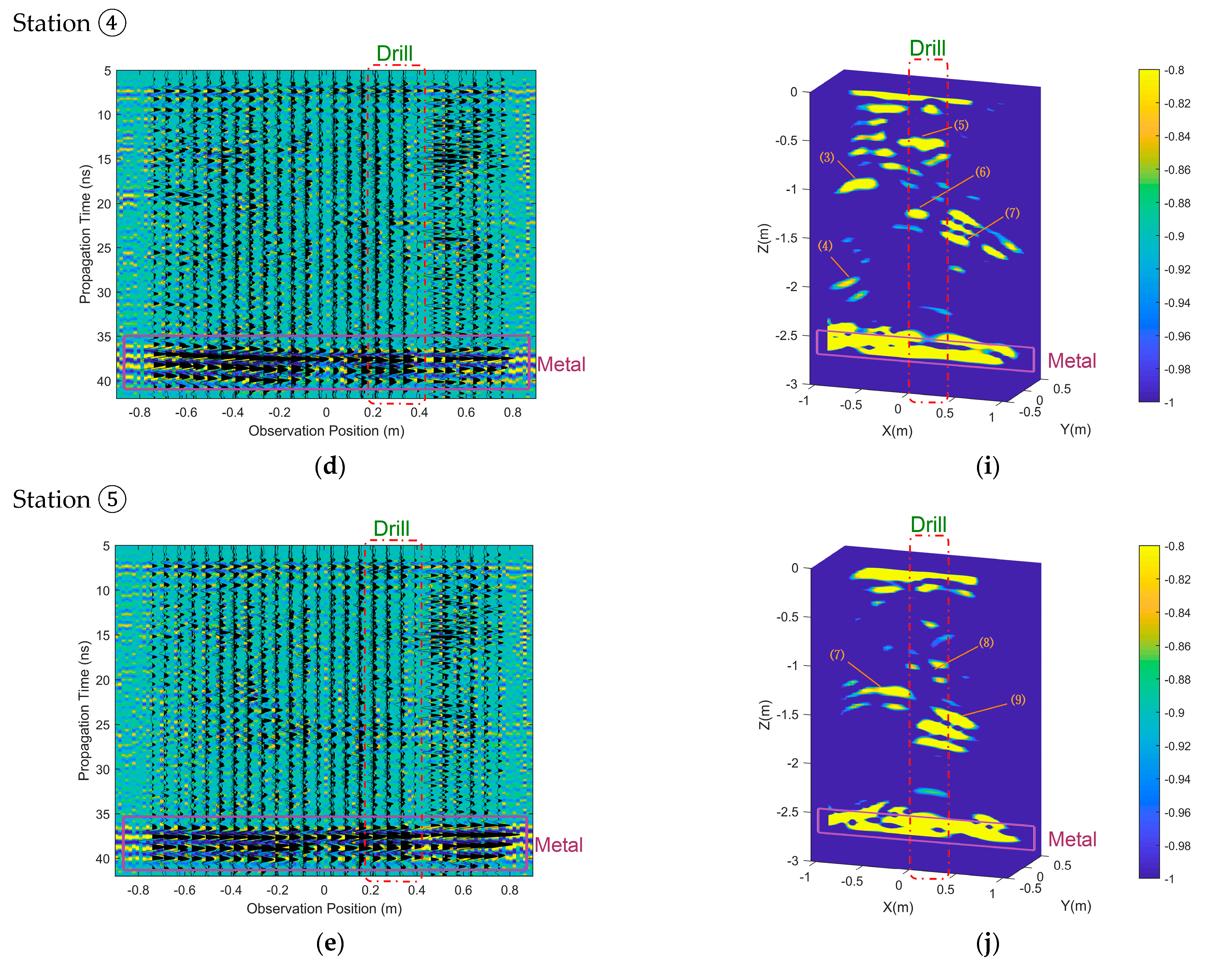 Remotesensing 14 02791 g011b