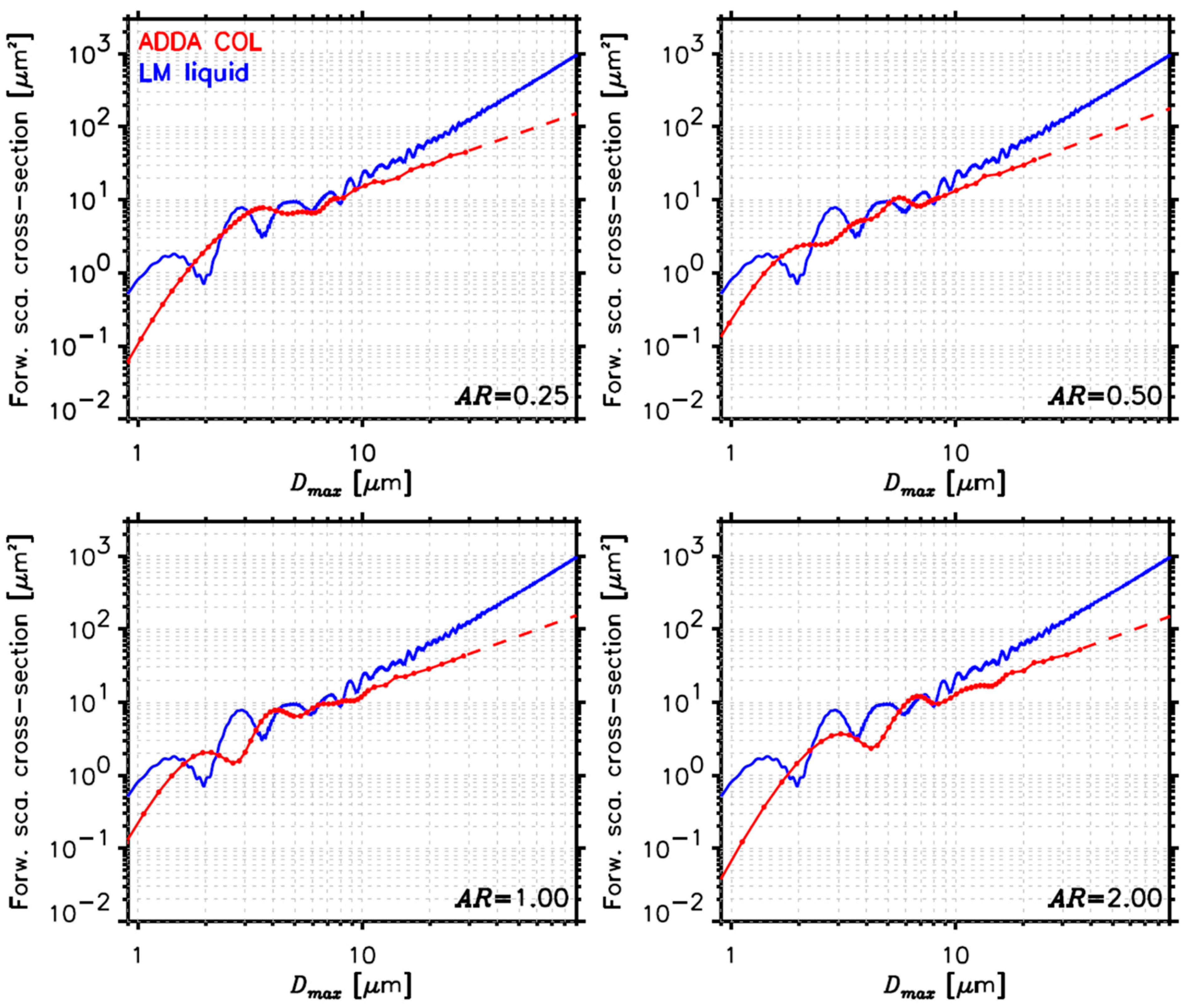 Remotesensing 14 02795 g004