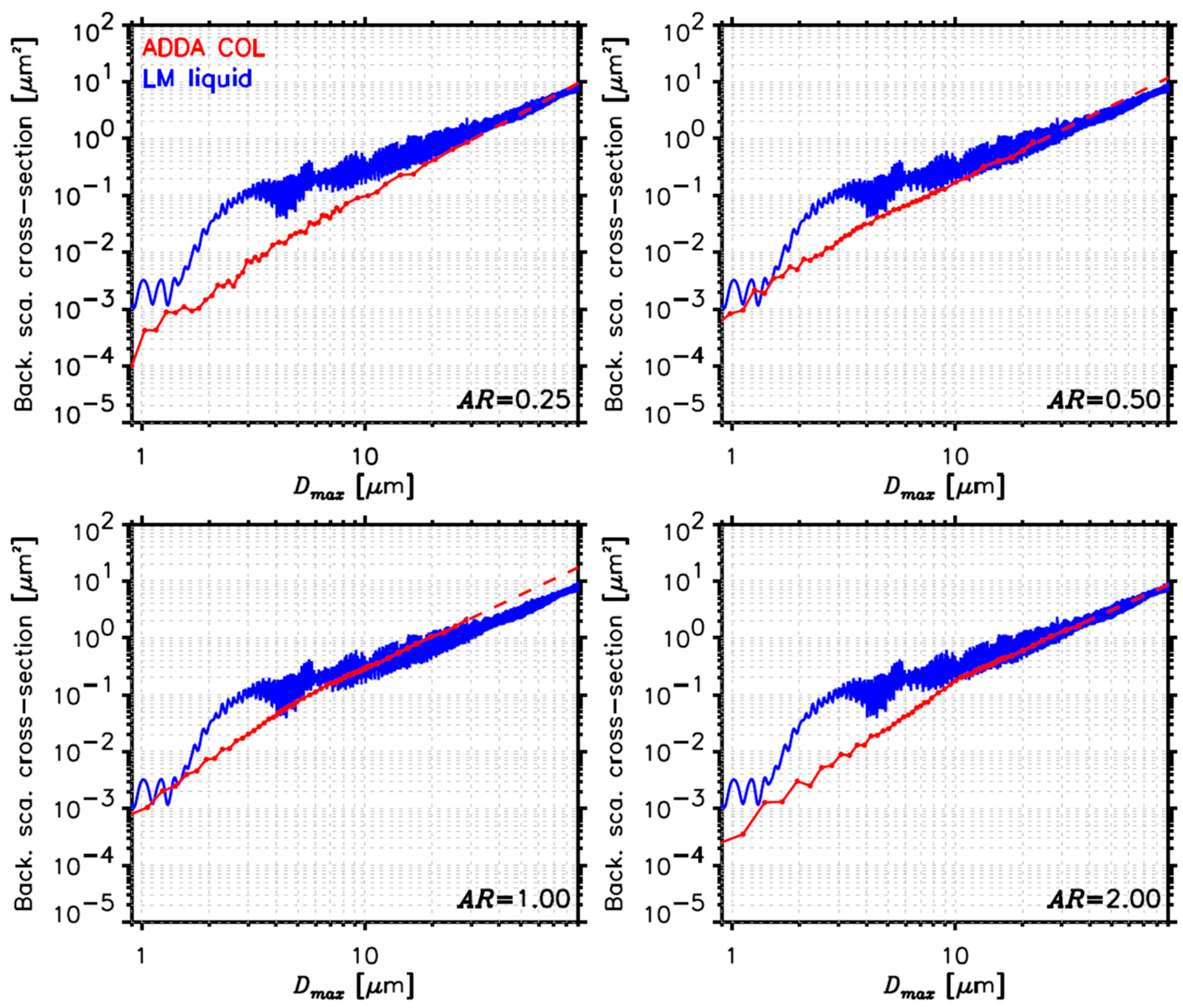 Remotesensing 14 02795 g005
