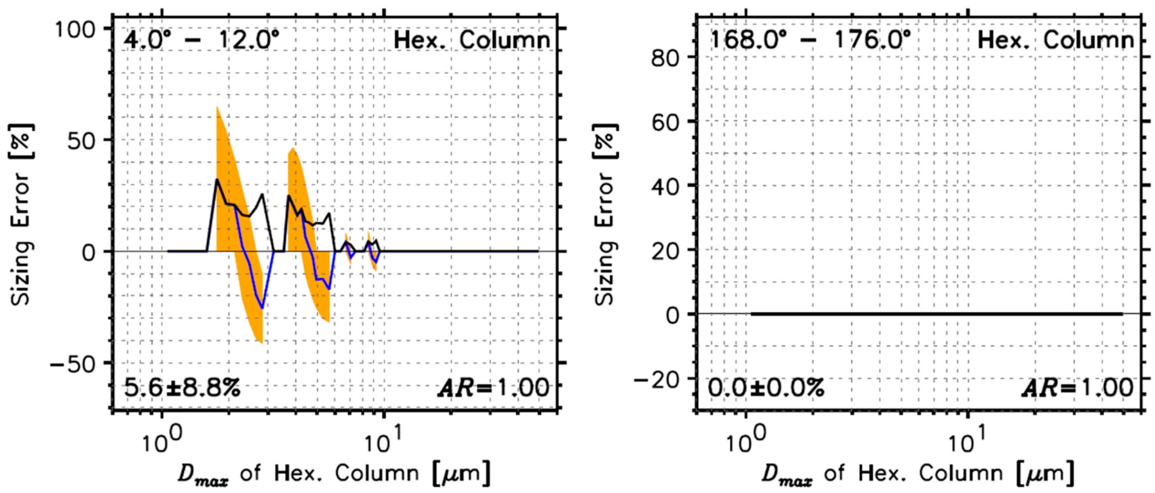 Remotesensing 14 02795 g011
