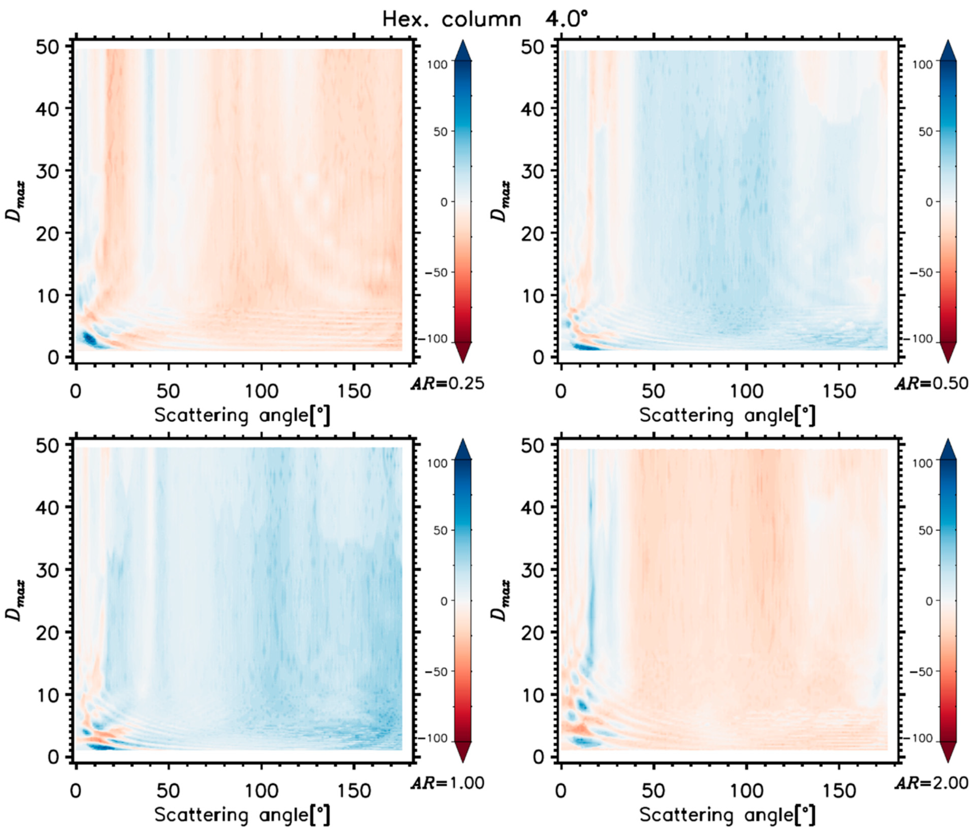 Remotesensing 14 02795 g014