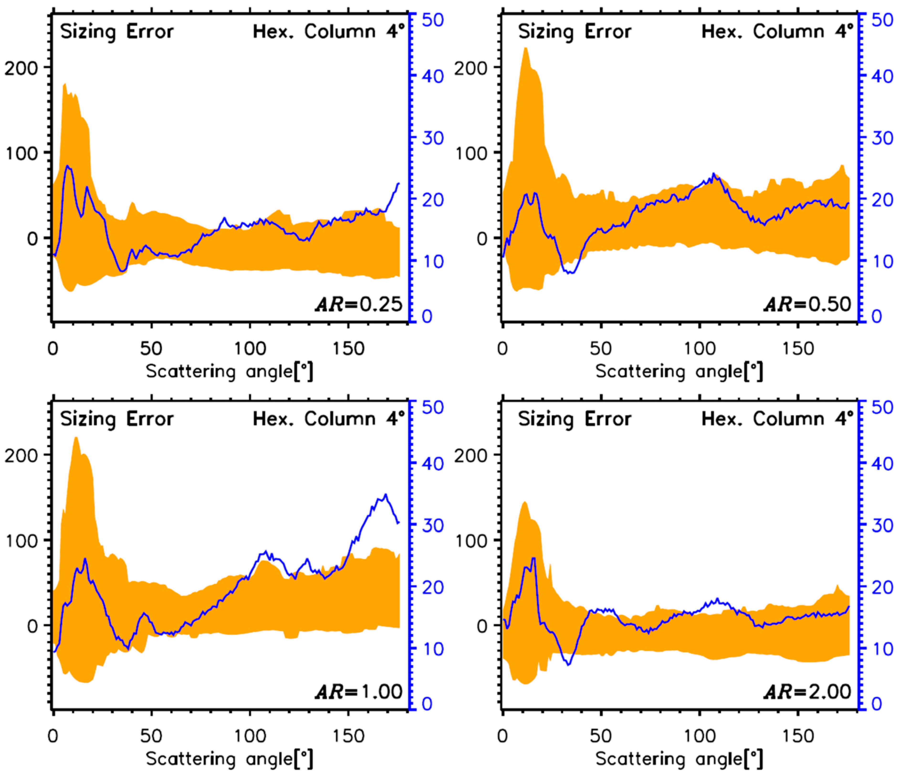 Remotesensing 14 02795 g015