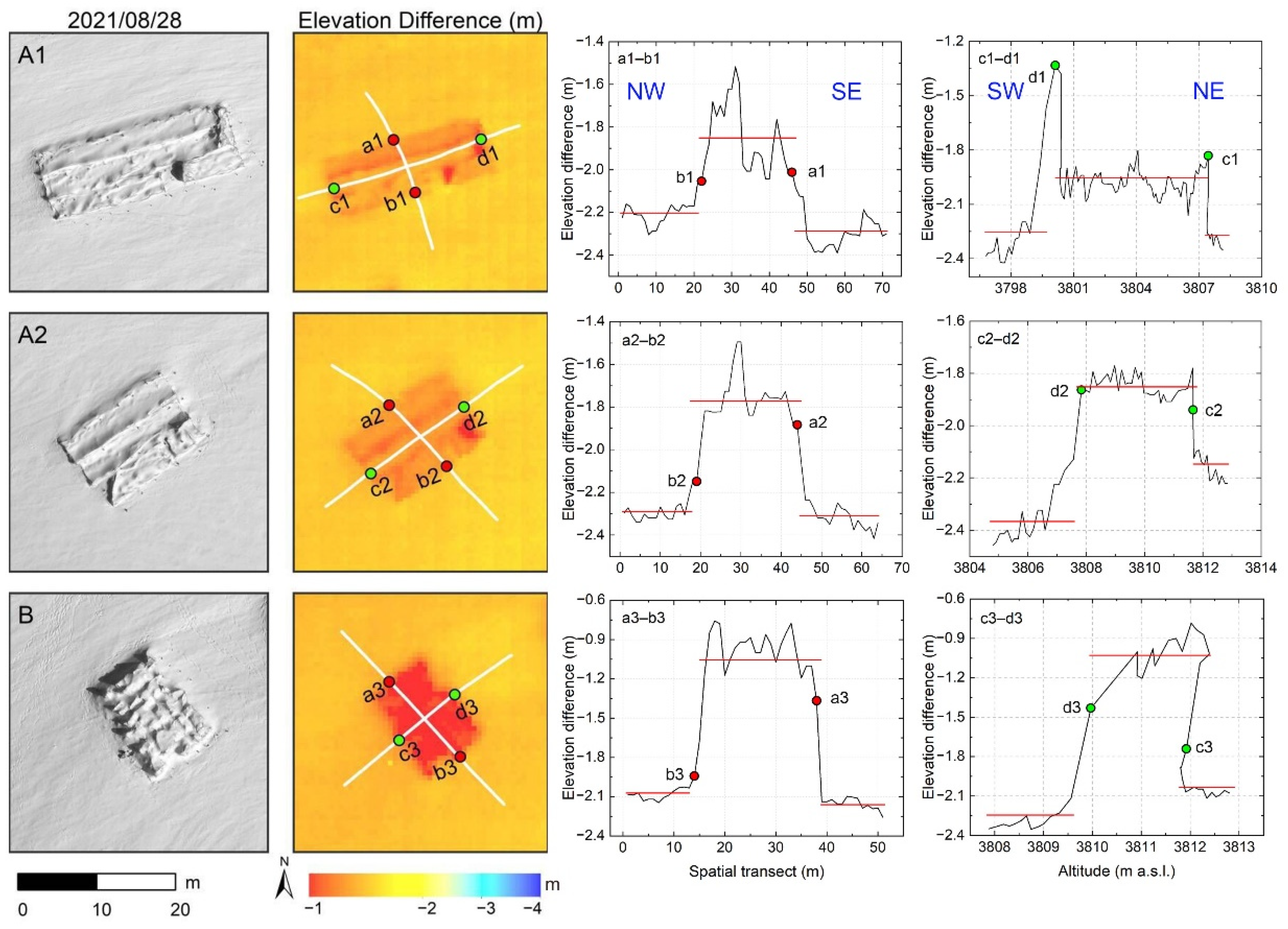 Remotesensing 14 02802 g005
