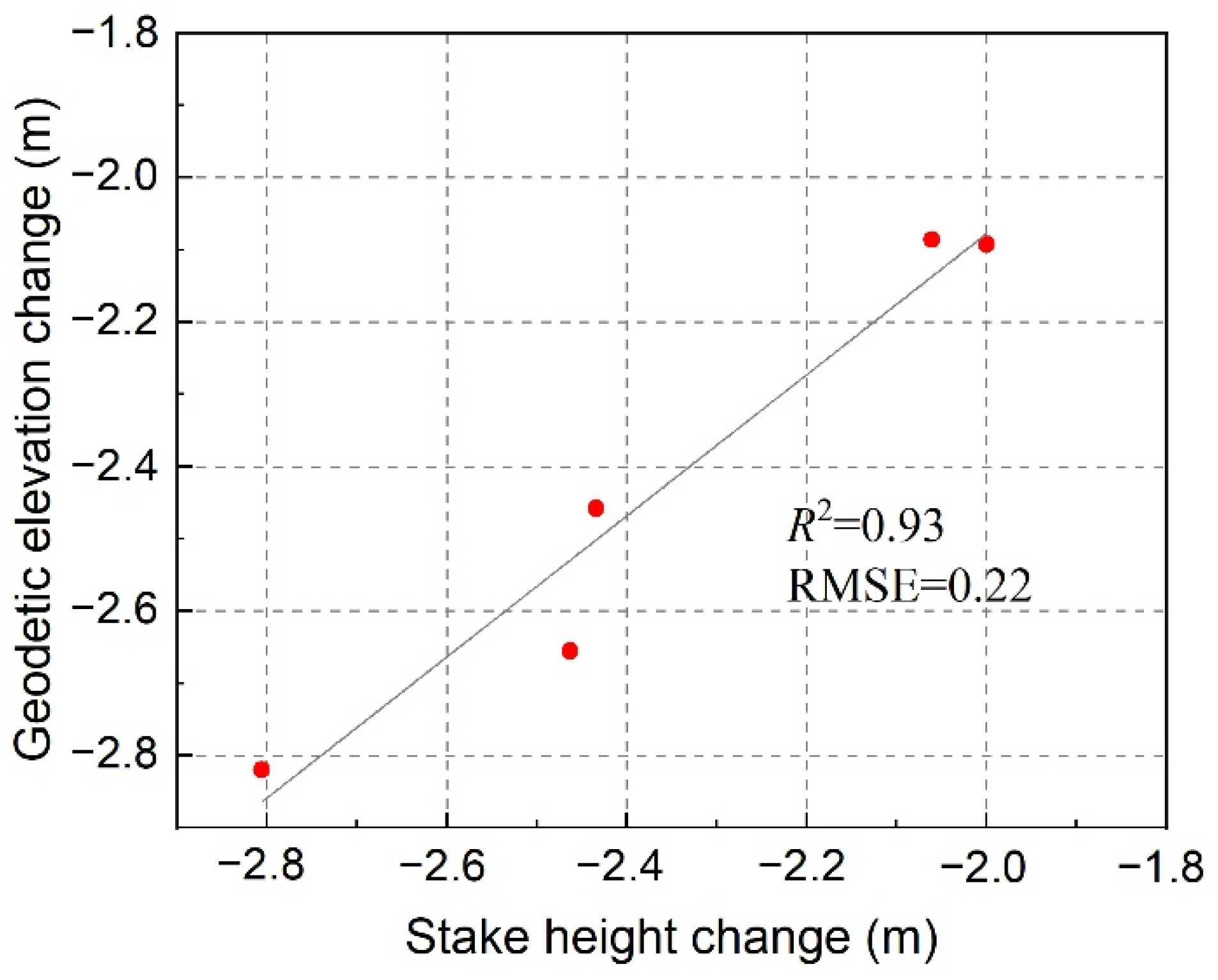 Remotesensing 14 02802 g007