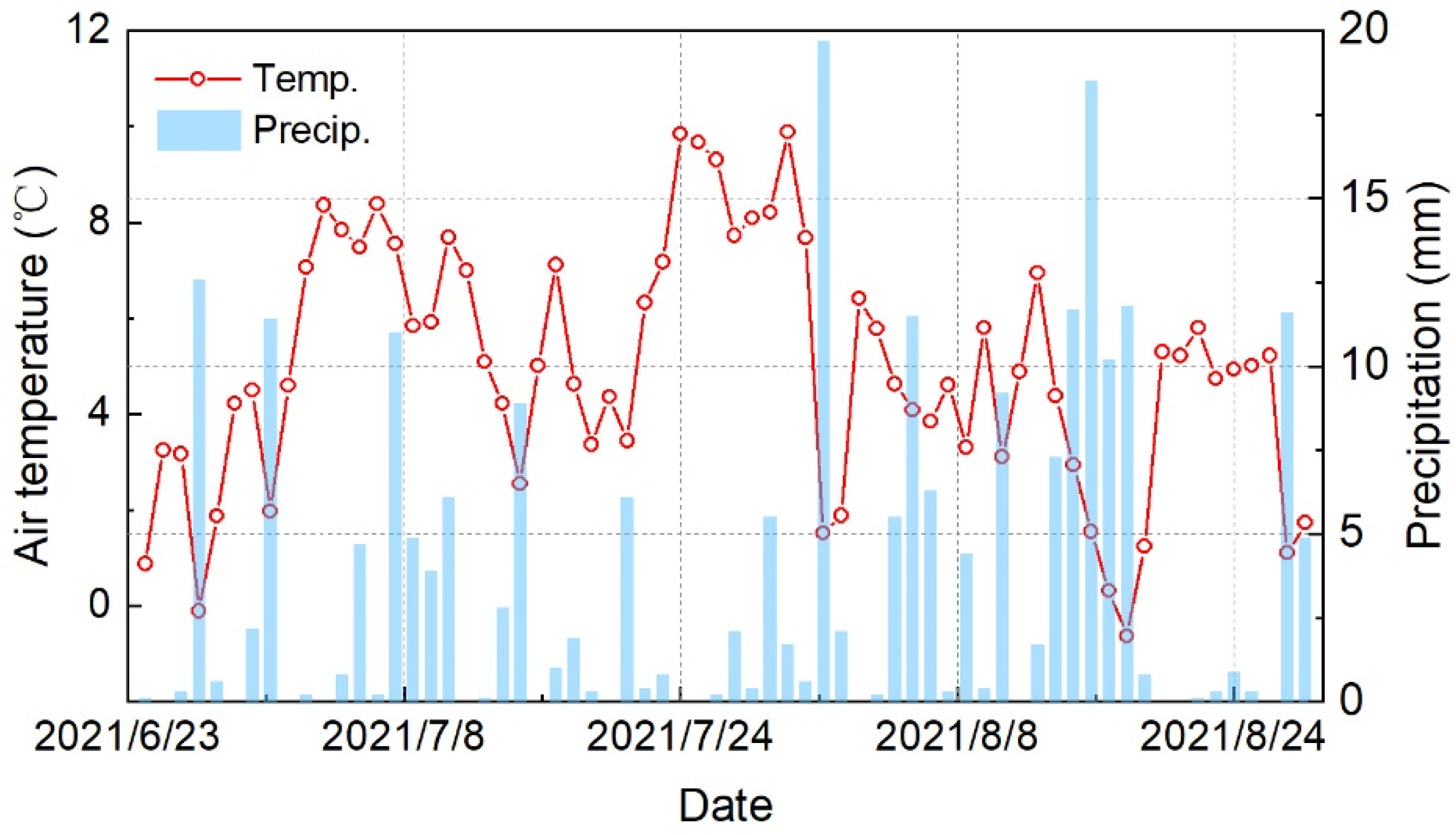 Remotesensing 14 02802 g010