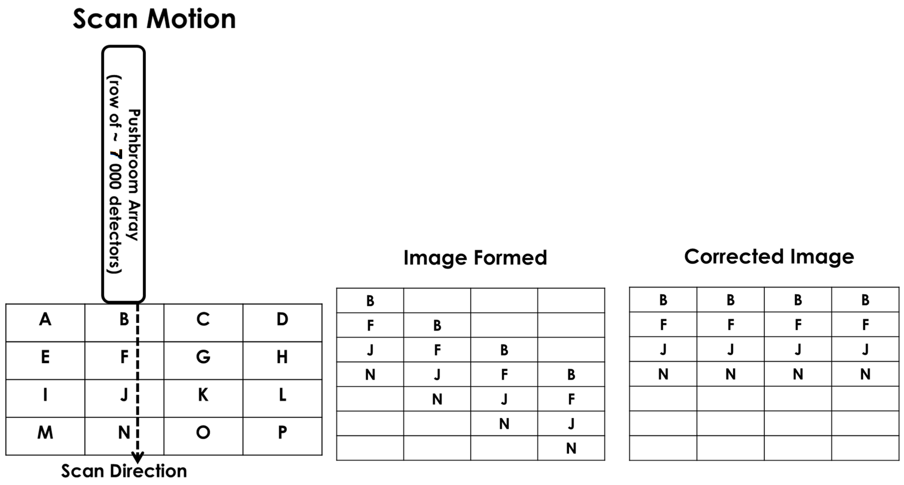 Remotesensing 14 02820 g005