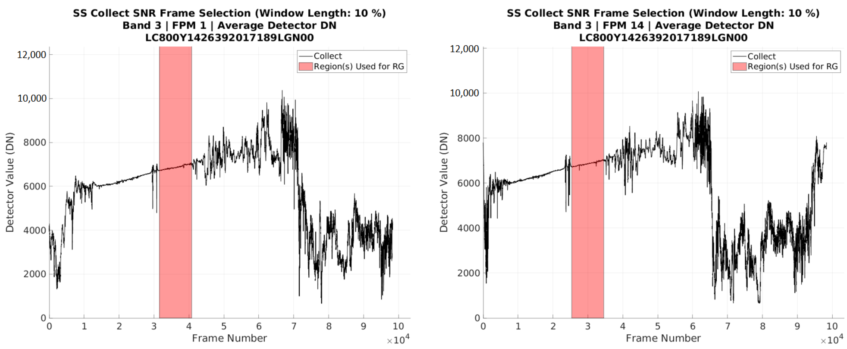 Remotesensing 14 02820 g007