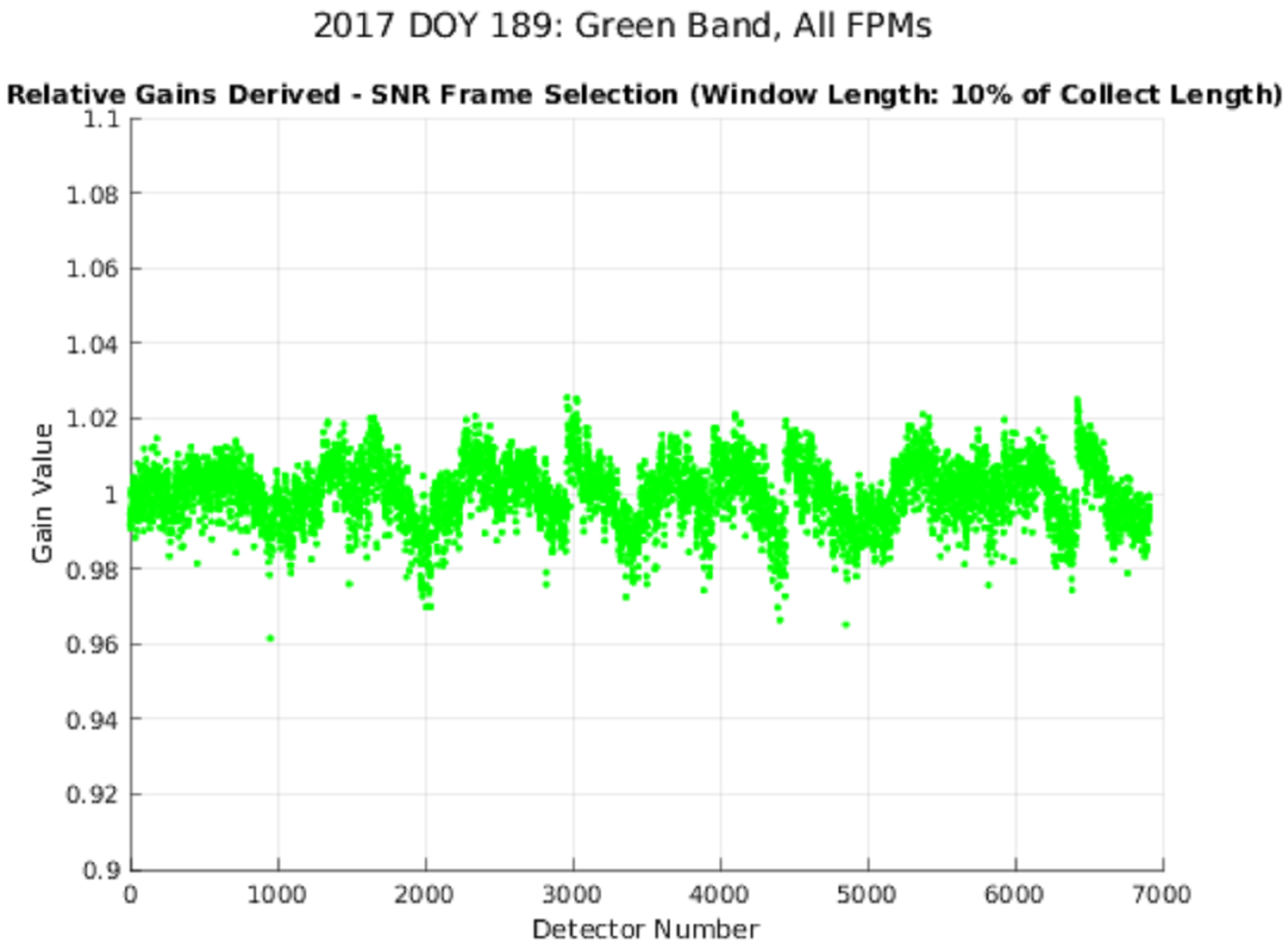 Remotesensing 14 02820 g008