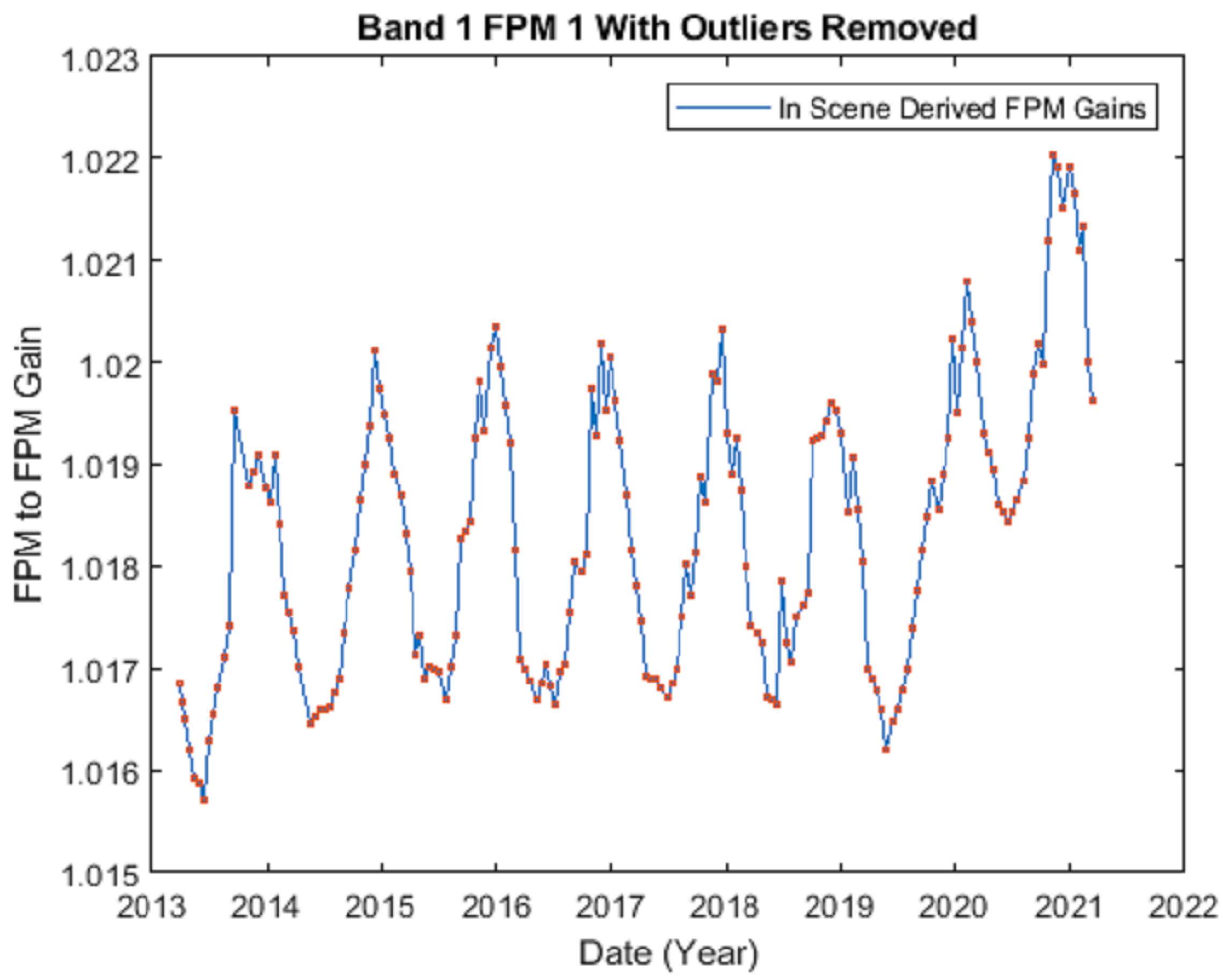 Remotesensing 14 02820 g009