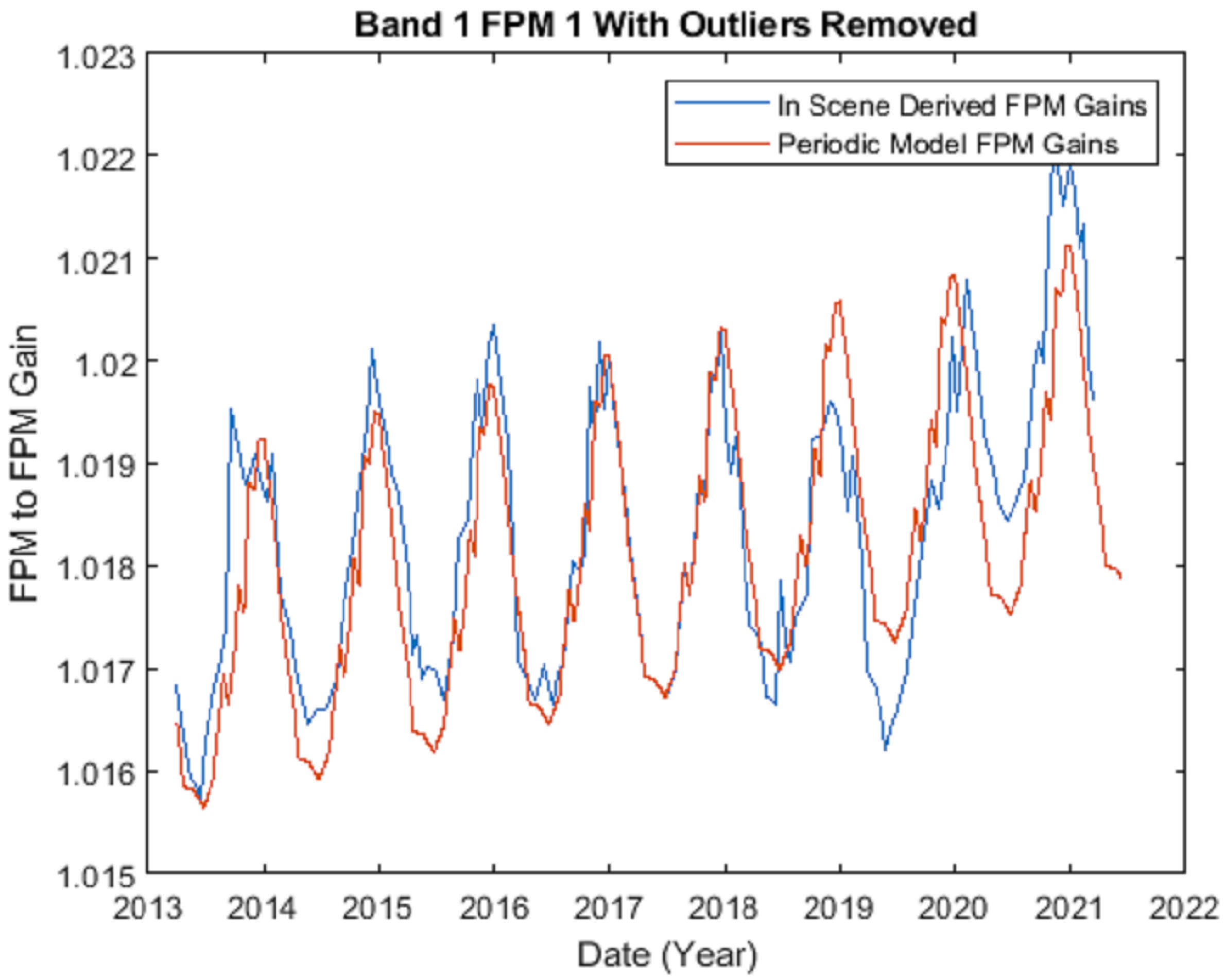 Remotesensing 14 02820 g010