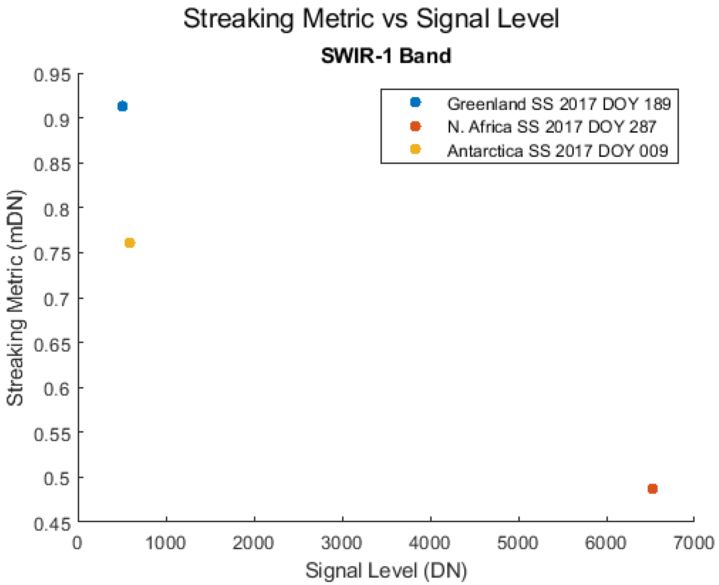 Remotesensing 14 02820 g012