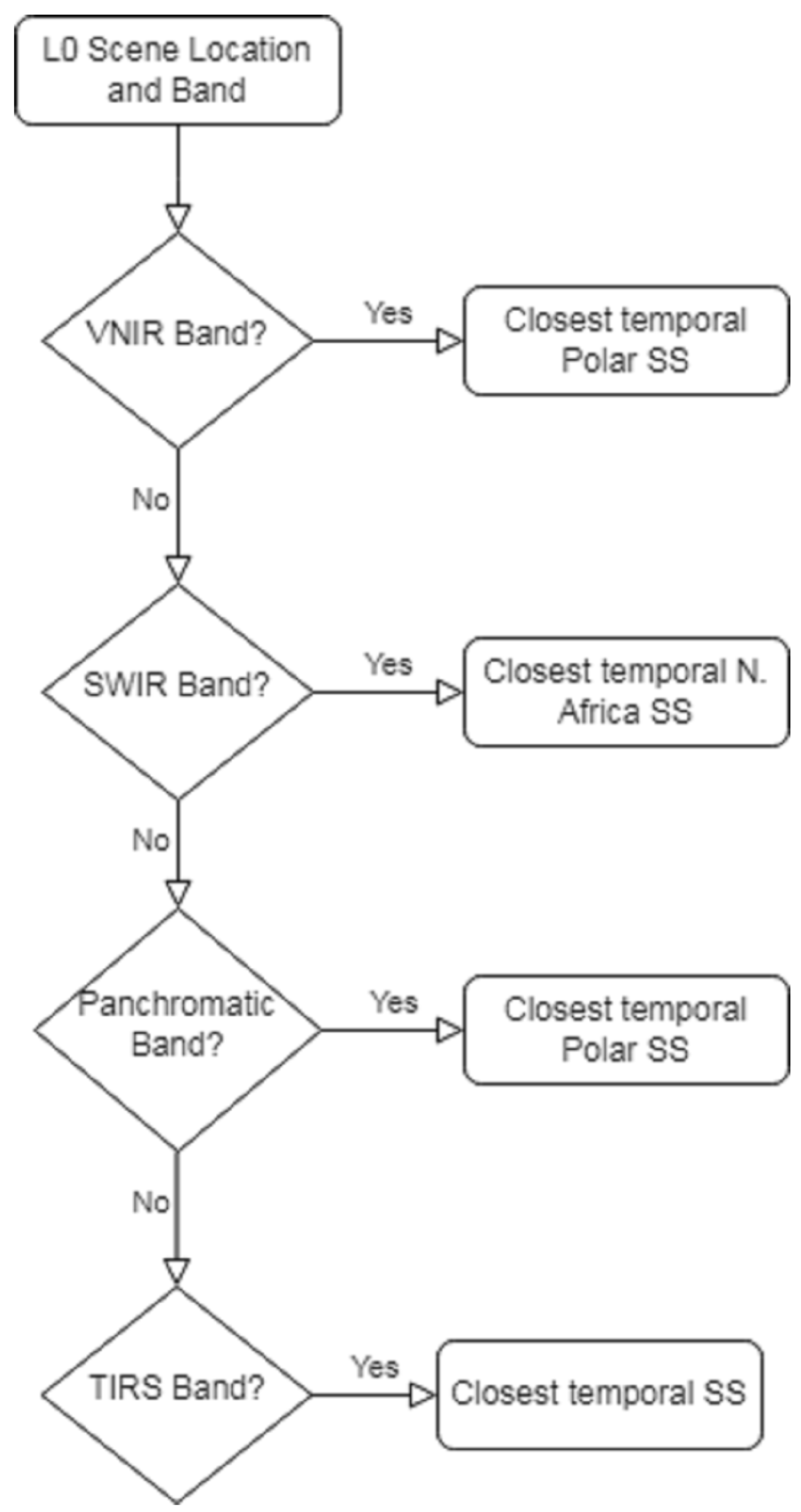 Remotesensing 14 02820 g013