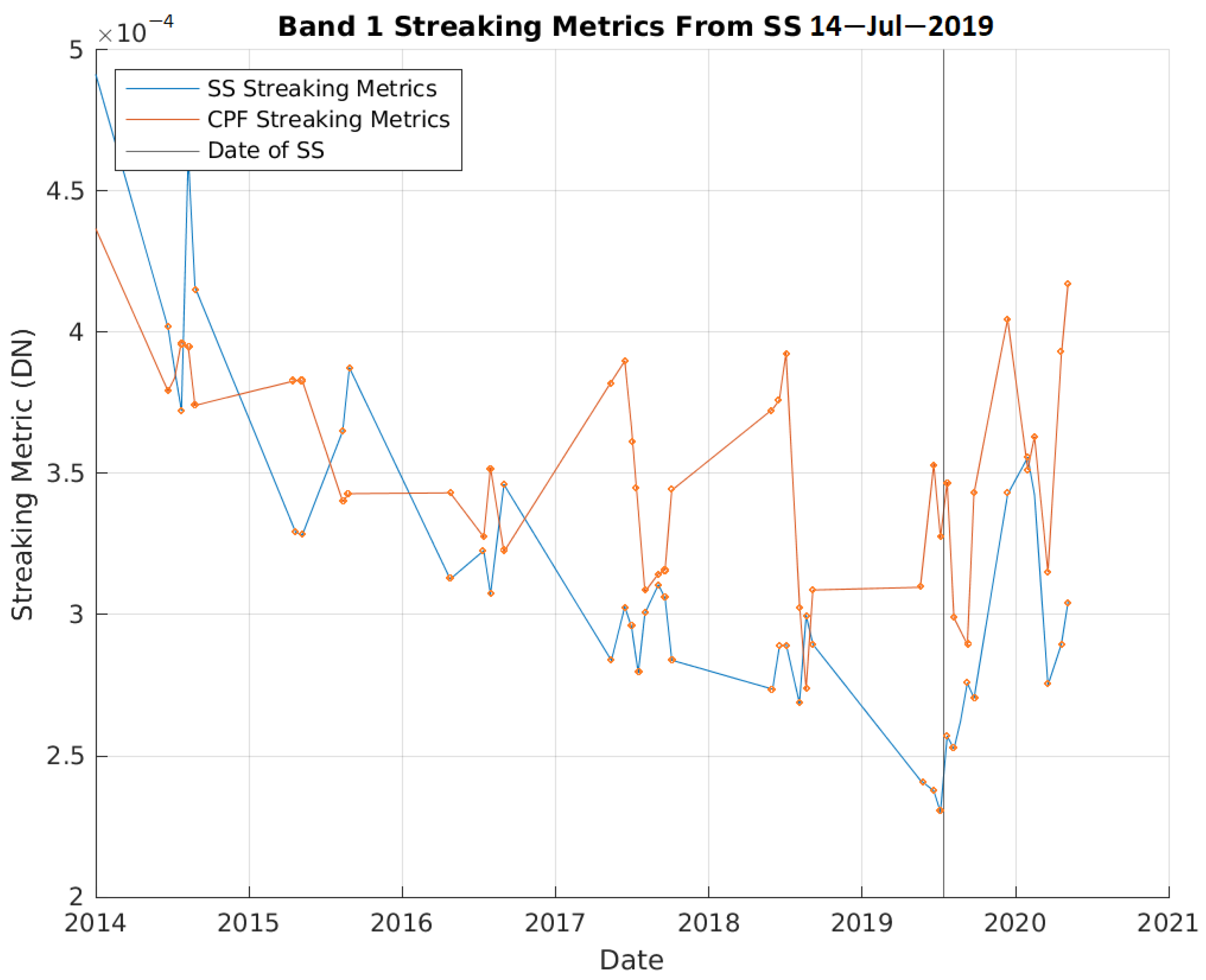 Remotesensing 14 02820 g014