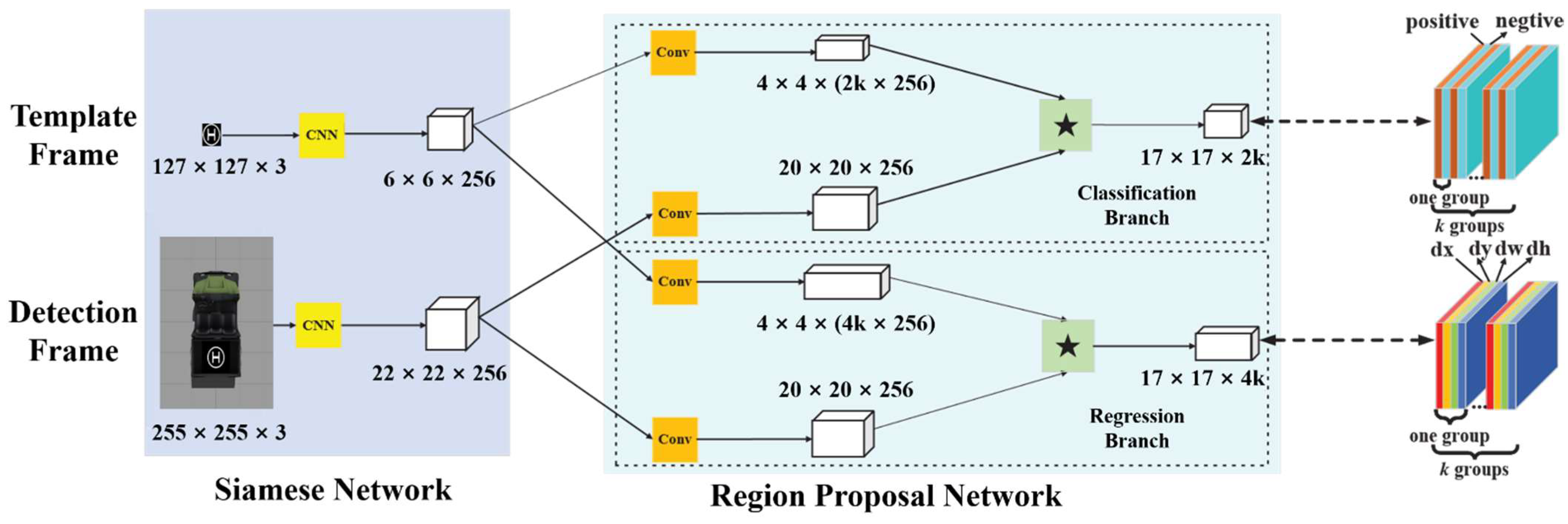 Gina Tricot – Tapping into algorithmic optimisation with signal-based  targeting