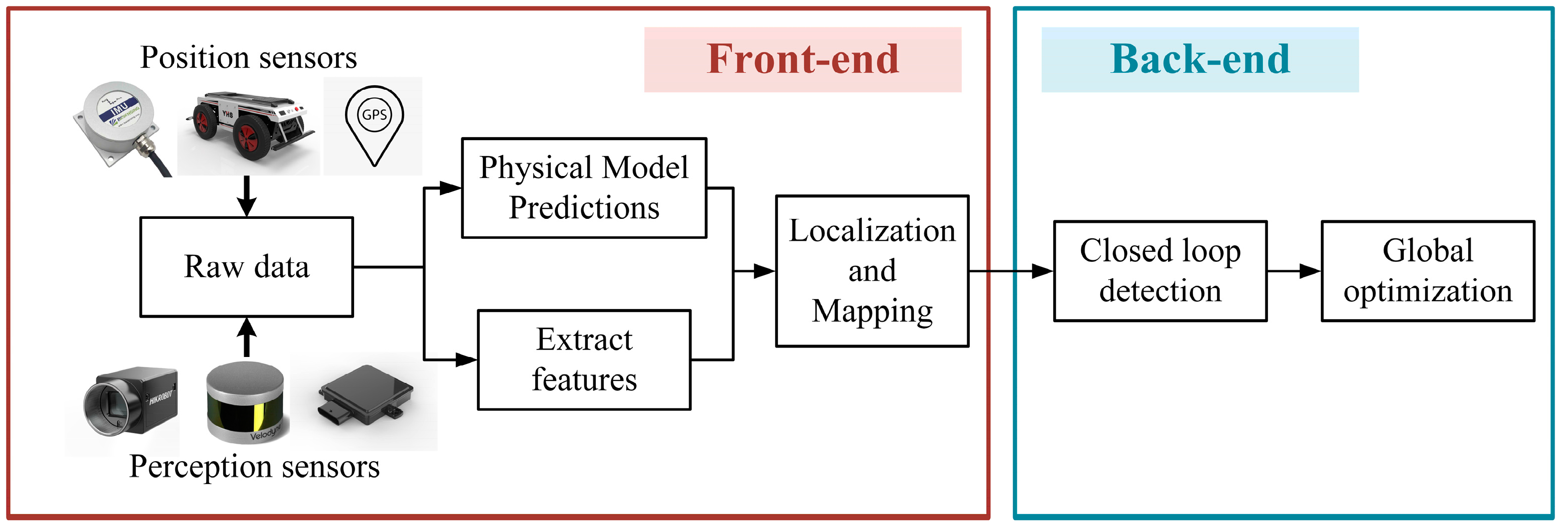 Remotesensing 14 02835 g002