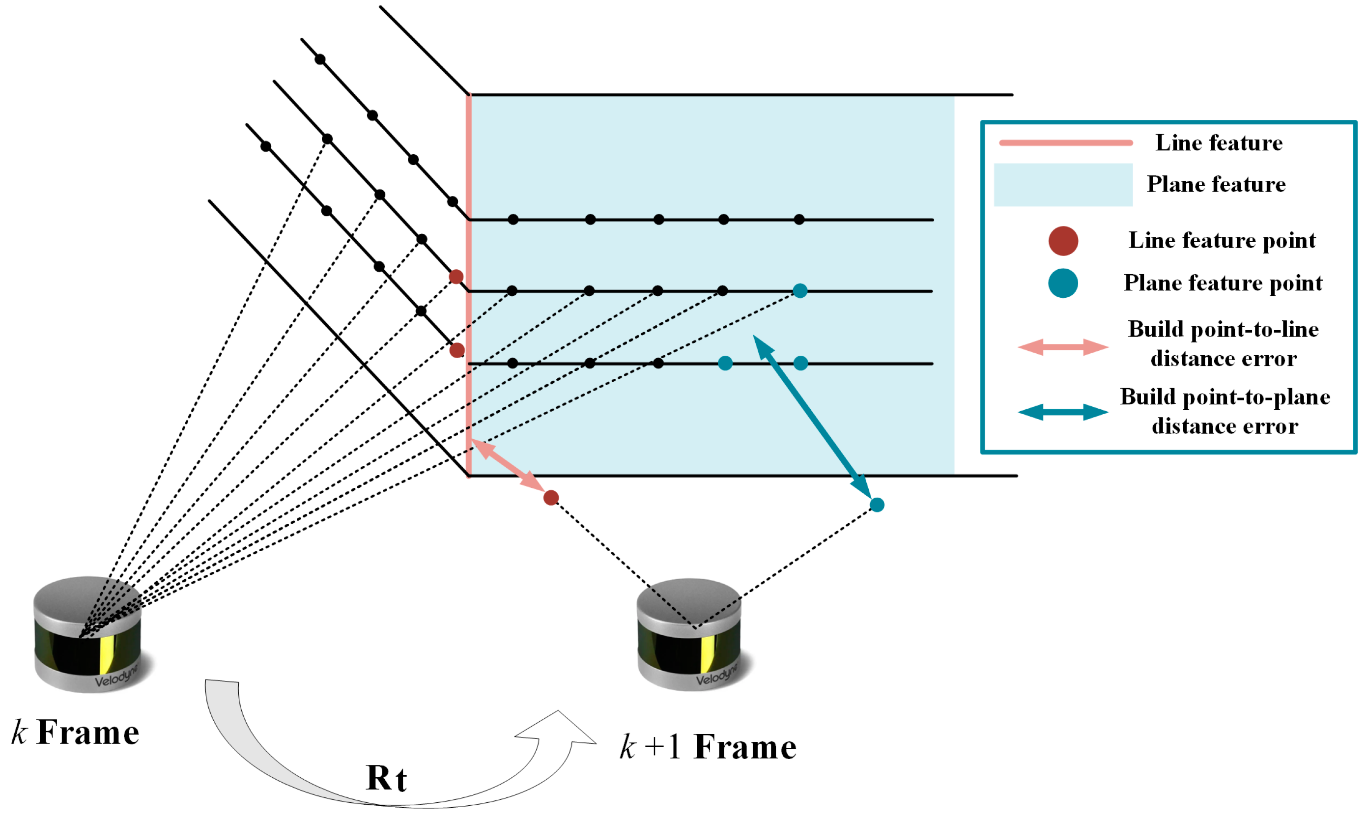 Remotesensing 14 02835 g004