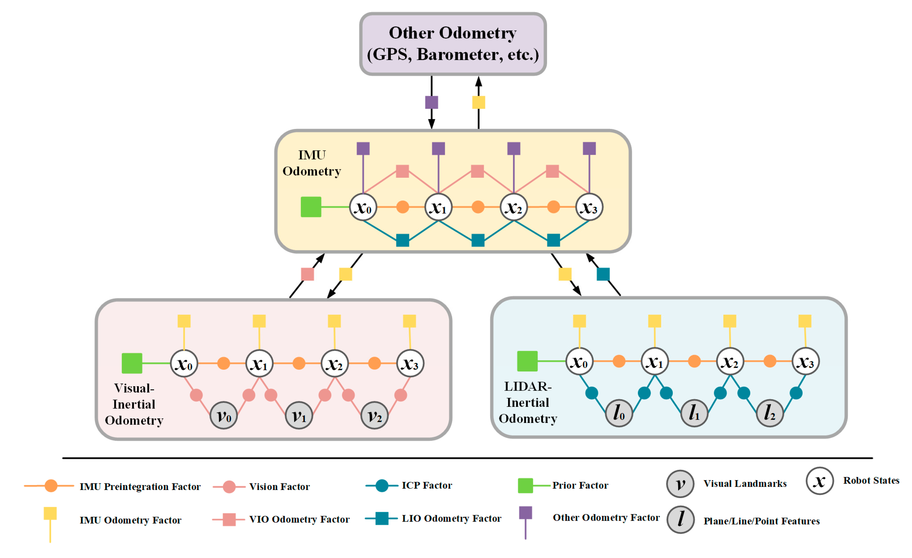Remotesensing 14 02835 g007