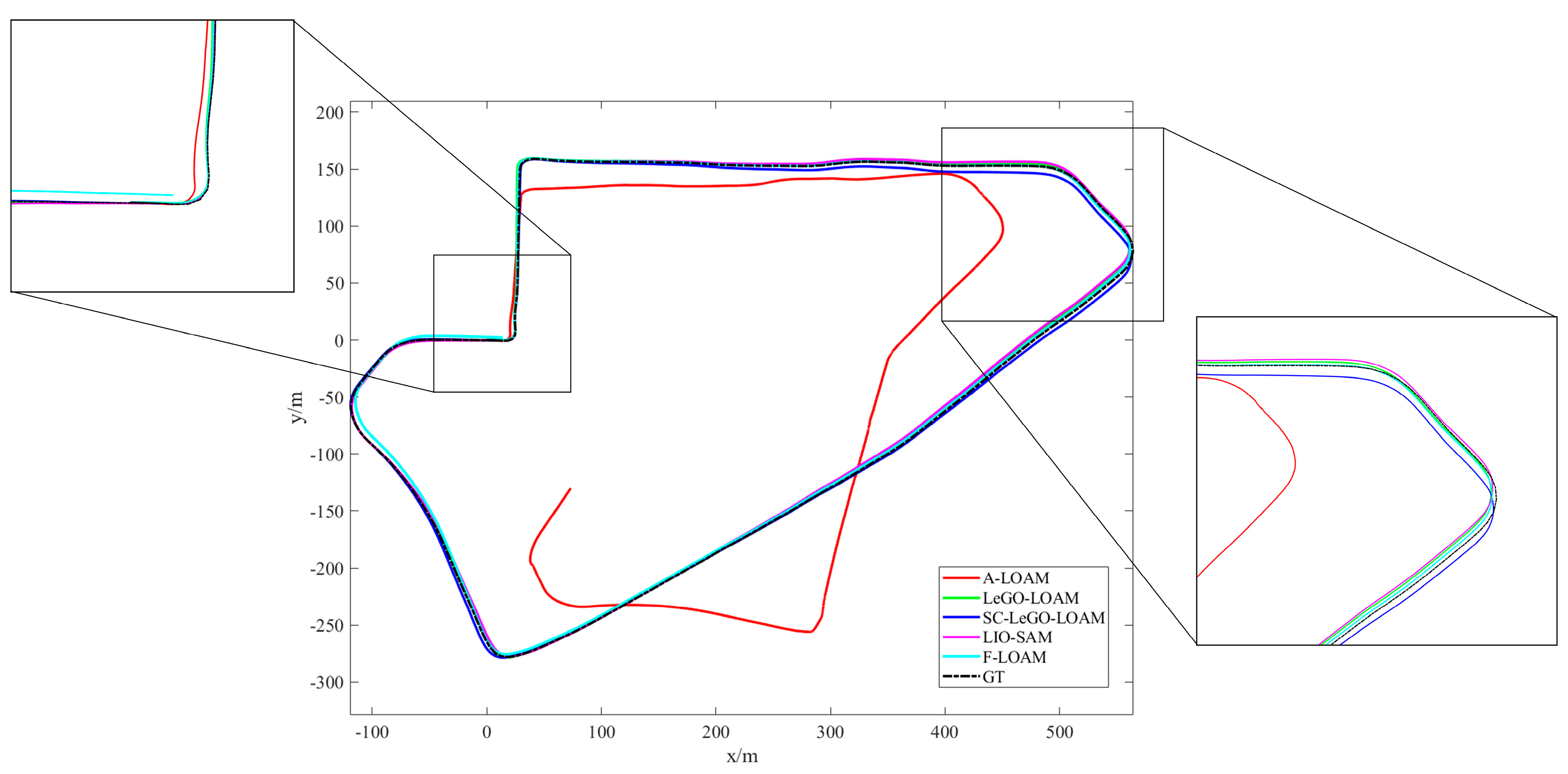 Remotesensing 14 02835 g010