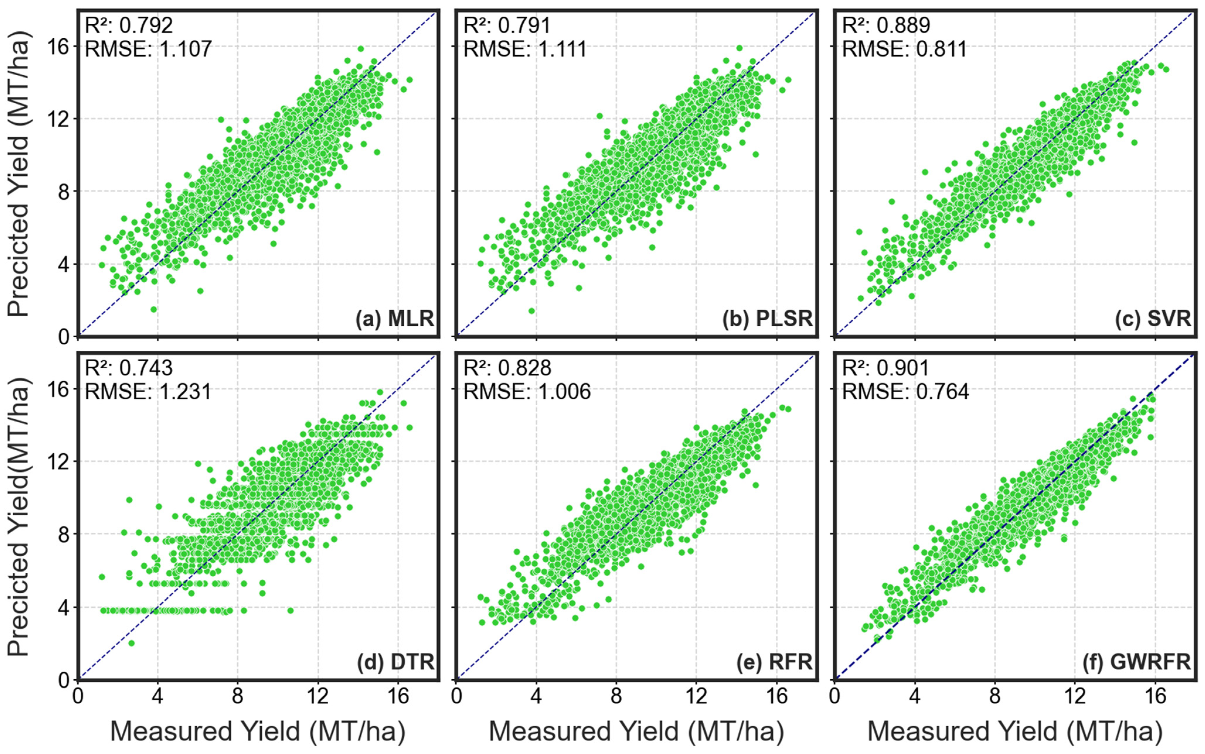 Remote Sensing | Free Full-Text | A Geographically Weighted Random Forest  Approach to Predict Corn Yield in the US Corn Belt