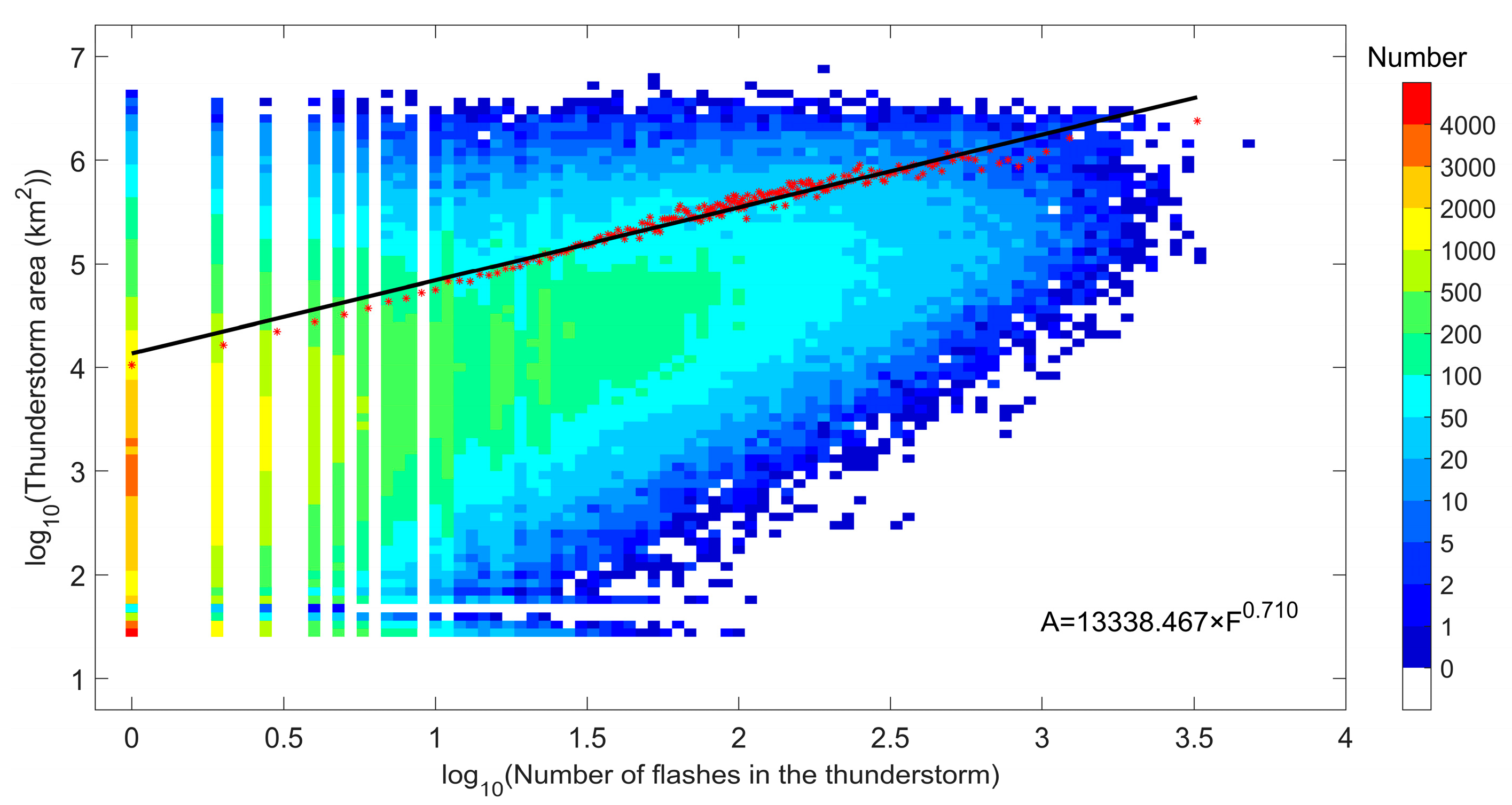 Remotesensing 14 02855 g003