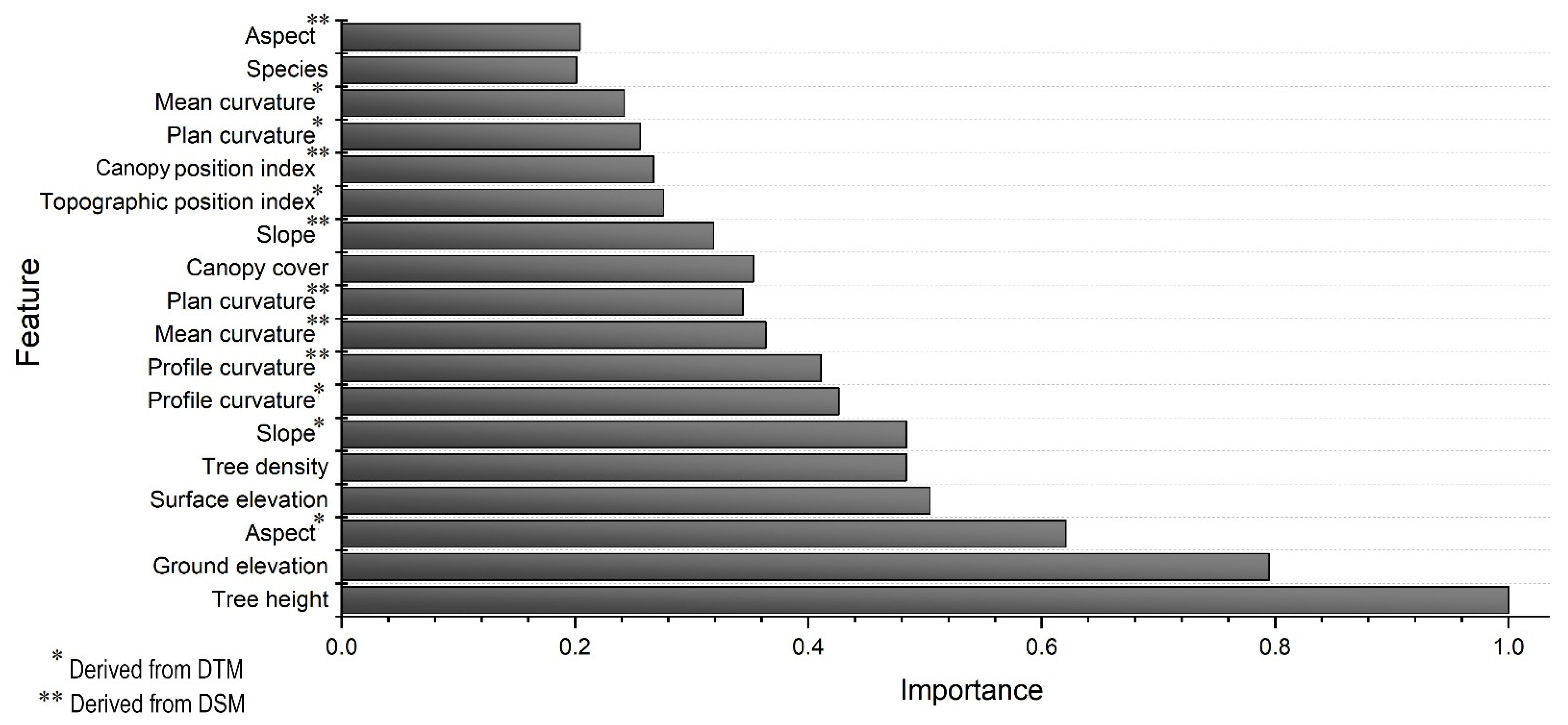 Remotesensing 14 02856 g006